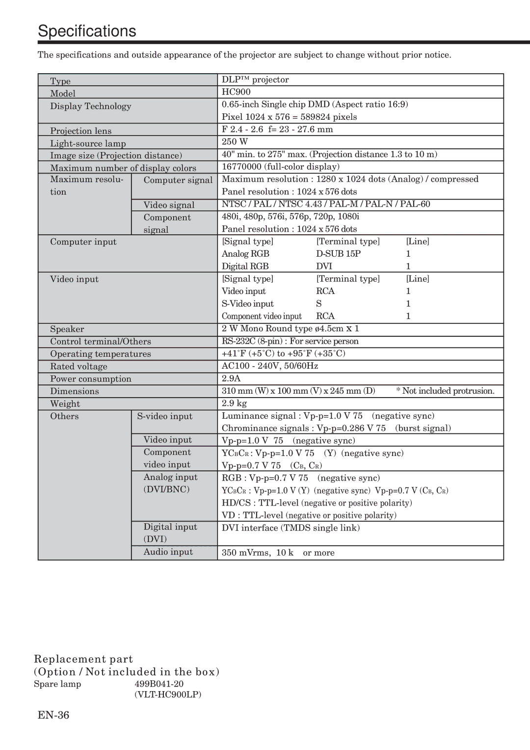 Mitsubishi Electronics HC900 user manual Specifications, Replacement part Option / Not included in the box 