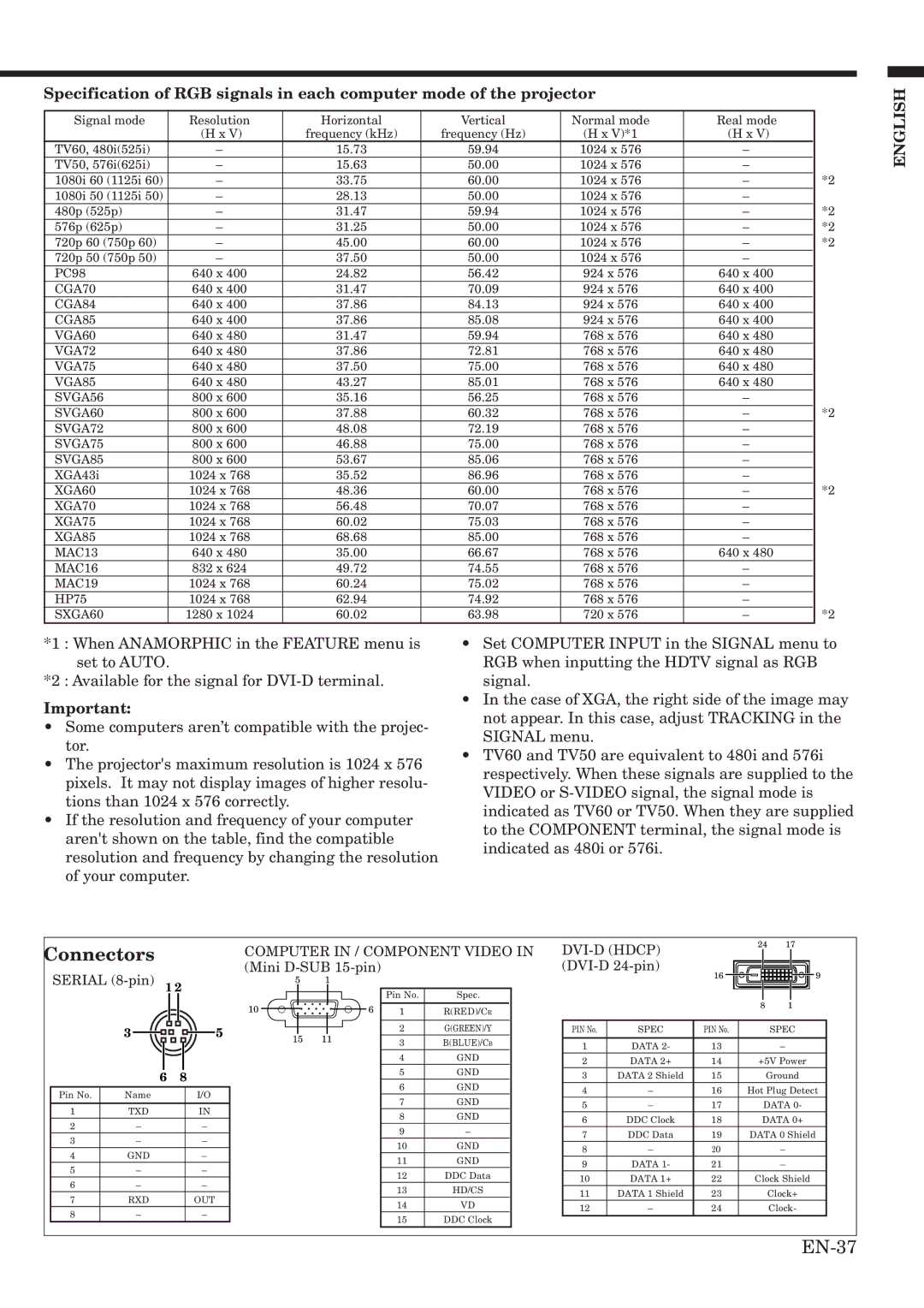 Mitsubishi Electronics HC900 user manual Connectors, DVI-D Hdcp 