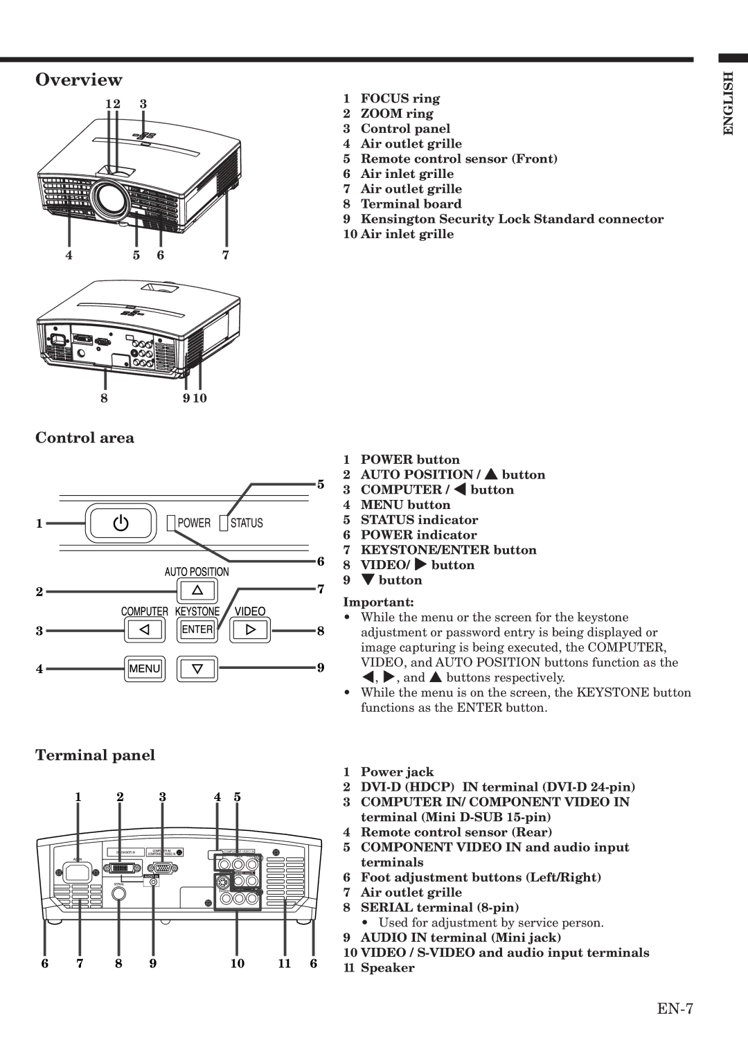 Mitsubishi Electronics HC900 user manual Overview, Control area, Terminal panel, Button, 3 4 