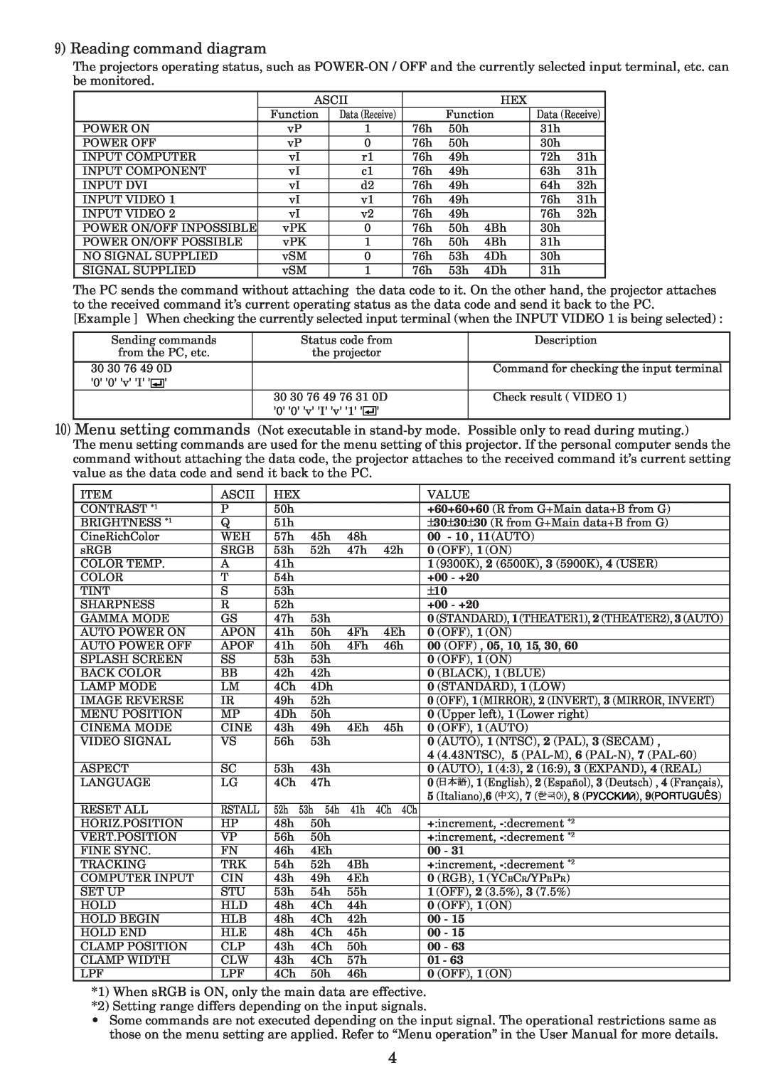 Mitsubishi Electronics HC900E manual Reading command diagram, 0 OFF, 1 MIRROR, 2 INVERT, 3 MIRROR, INVERT 
