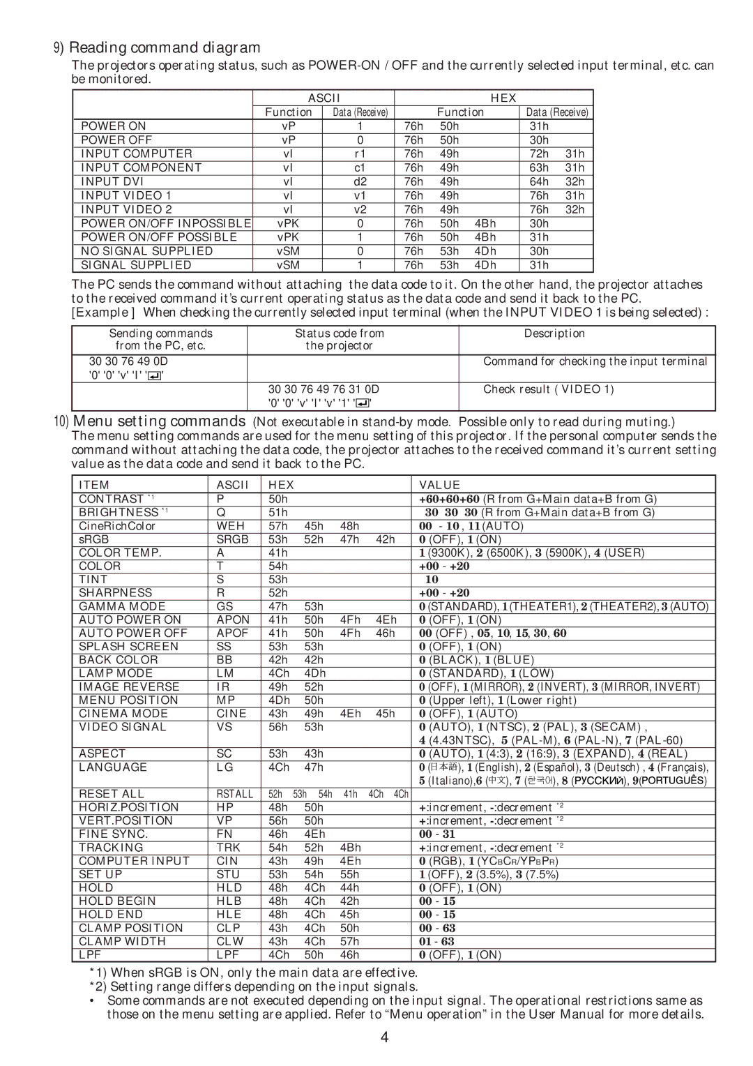 Mitsubishi Electronics HC900E manual Reading command diagram 