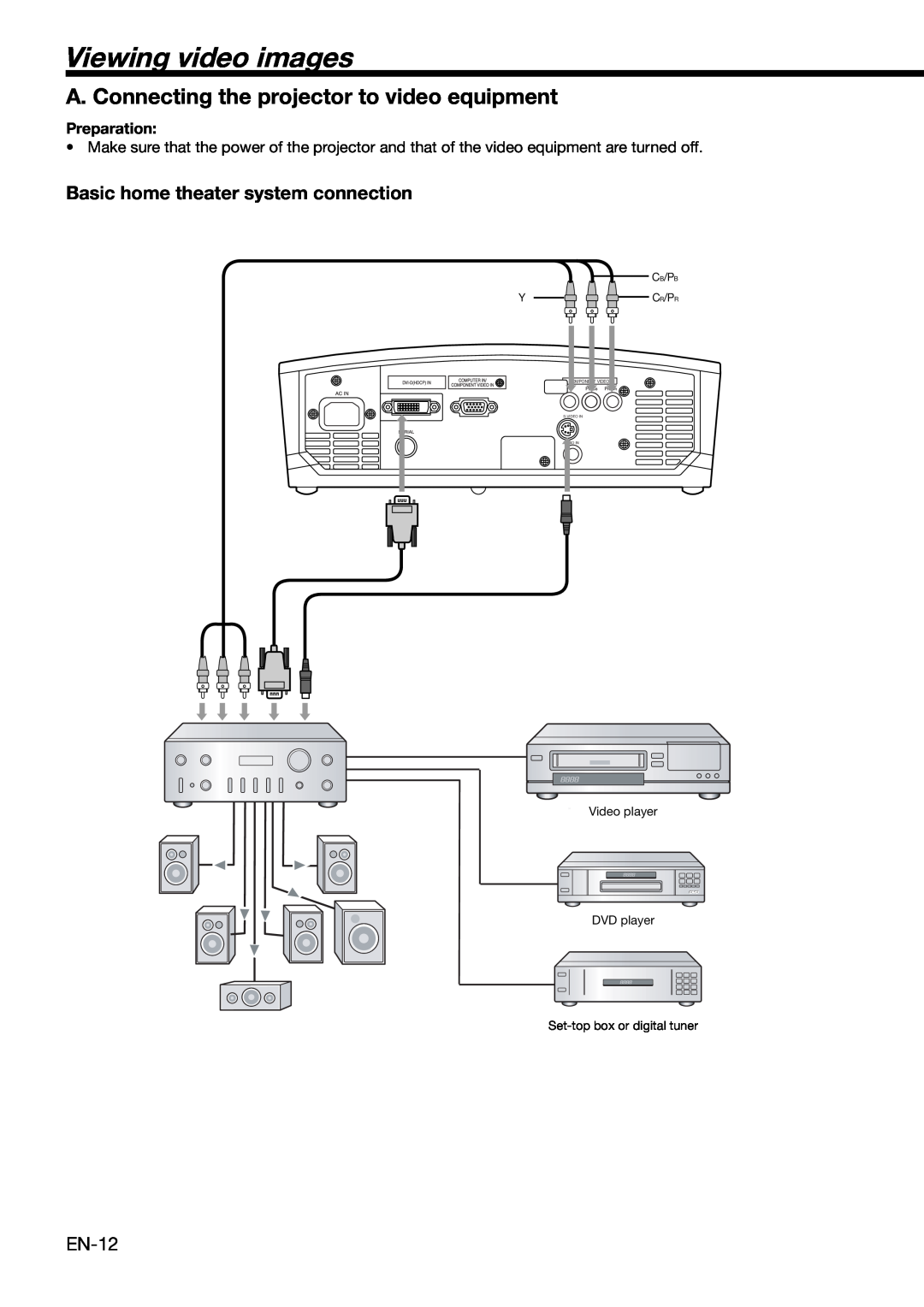 Mitsubishi Electronics HC910 user manual Viewing video images, A. Connecting the projector to video equipment, Preparation 