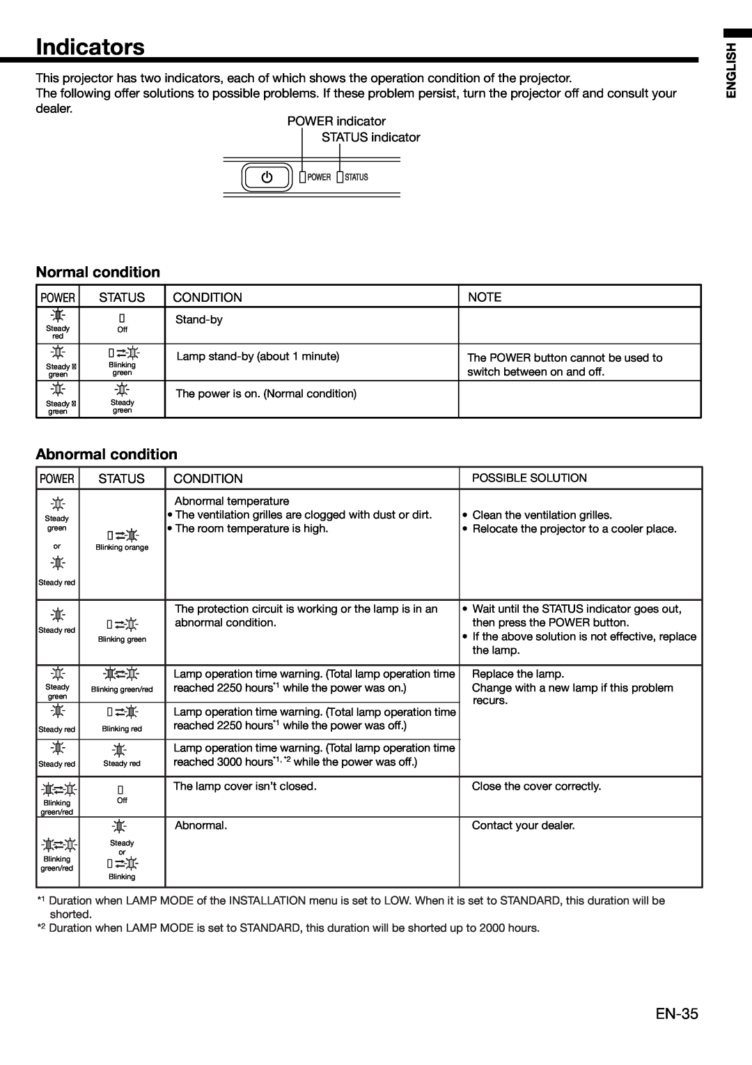 Mitsubishi Electronics HC910 user manual Indicators, Normal condition, Abnormal condition, English 