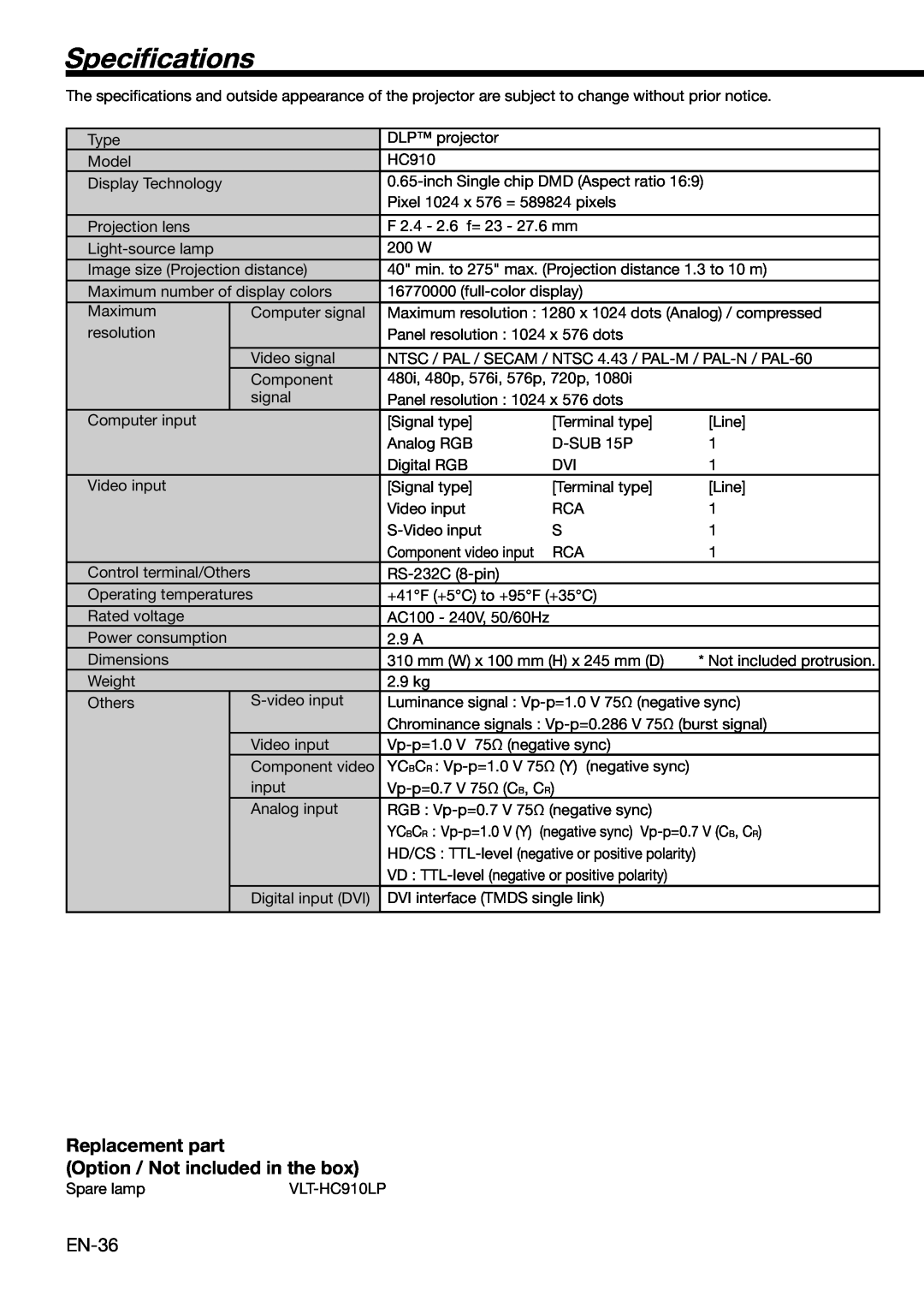 Mitsubishi Electronics HC910 user manual Speciﬁcations, Replacement part Option / Not included in the box 