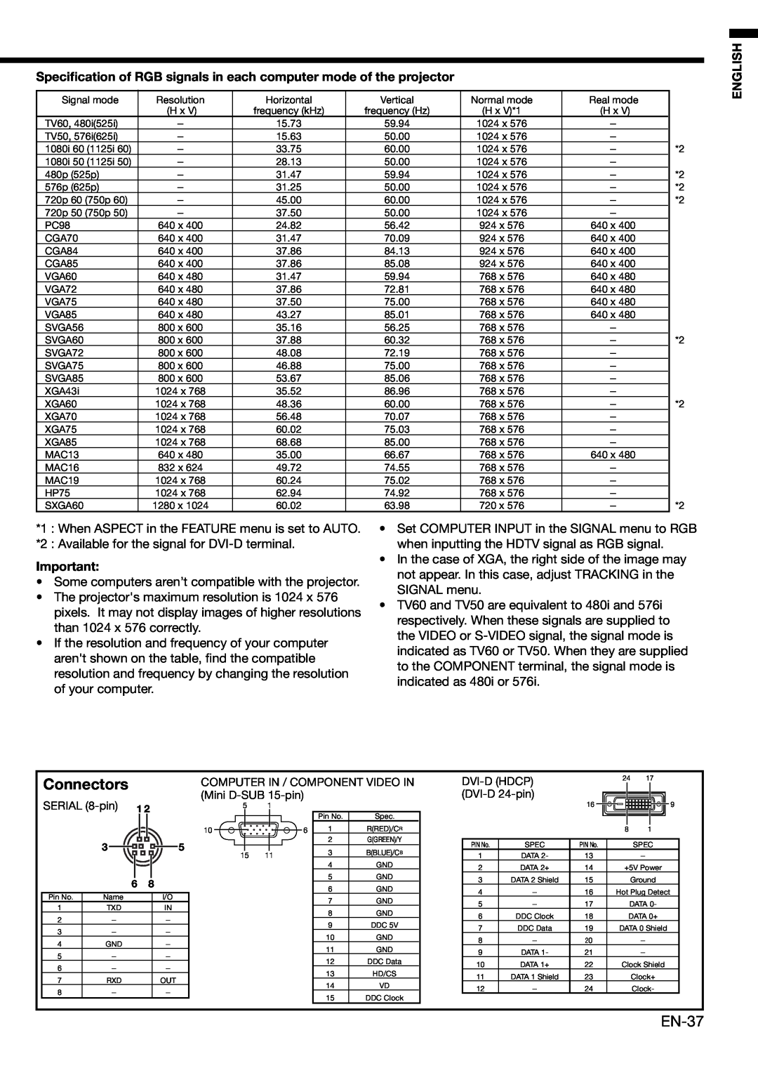 Mitsubishi Electronics HC910 Connectors, EN-37, Speciﬁcation of RGB signals in each computer mode of the projector 