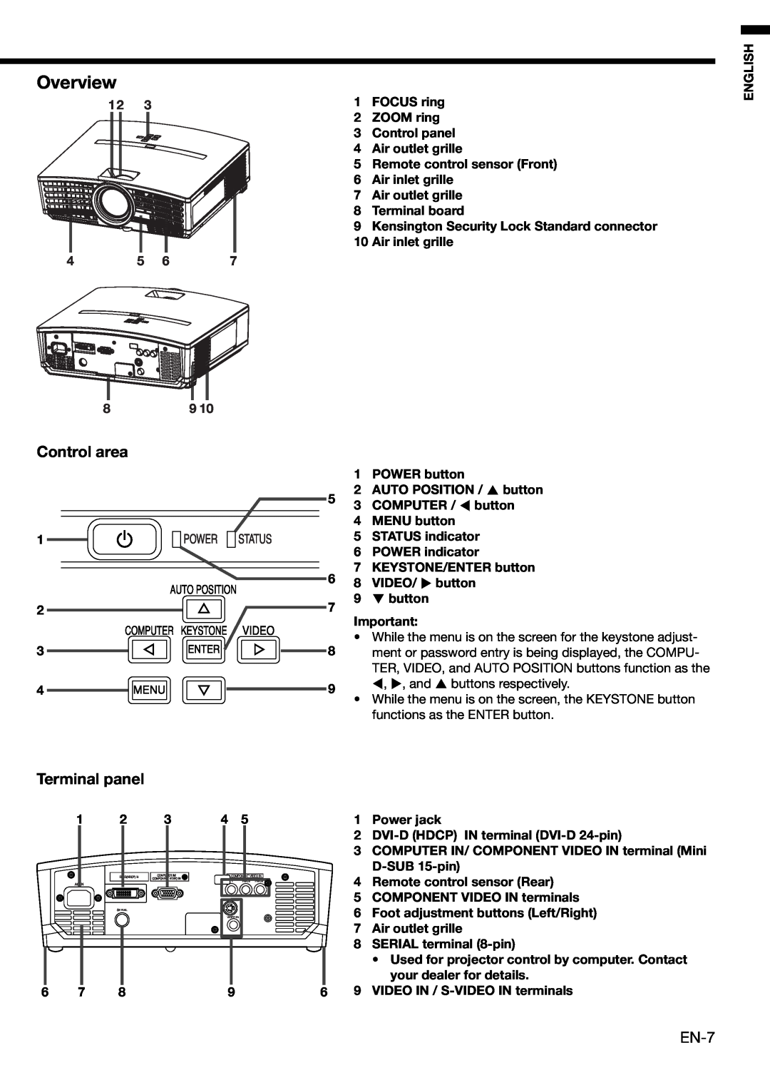 Mitsubishi Electronics HC910 Overview, Control area, Terminal panel, English, button, 1 2 3 4, SERIAL terminal 8-pin 