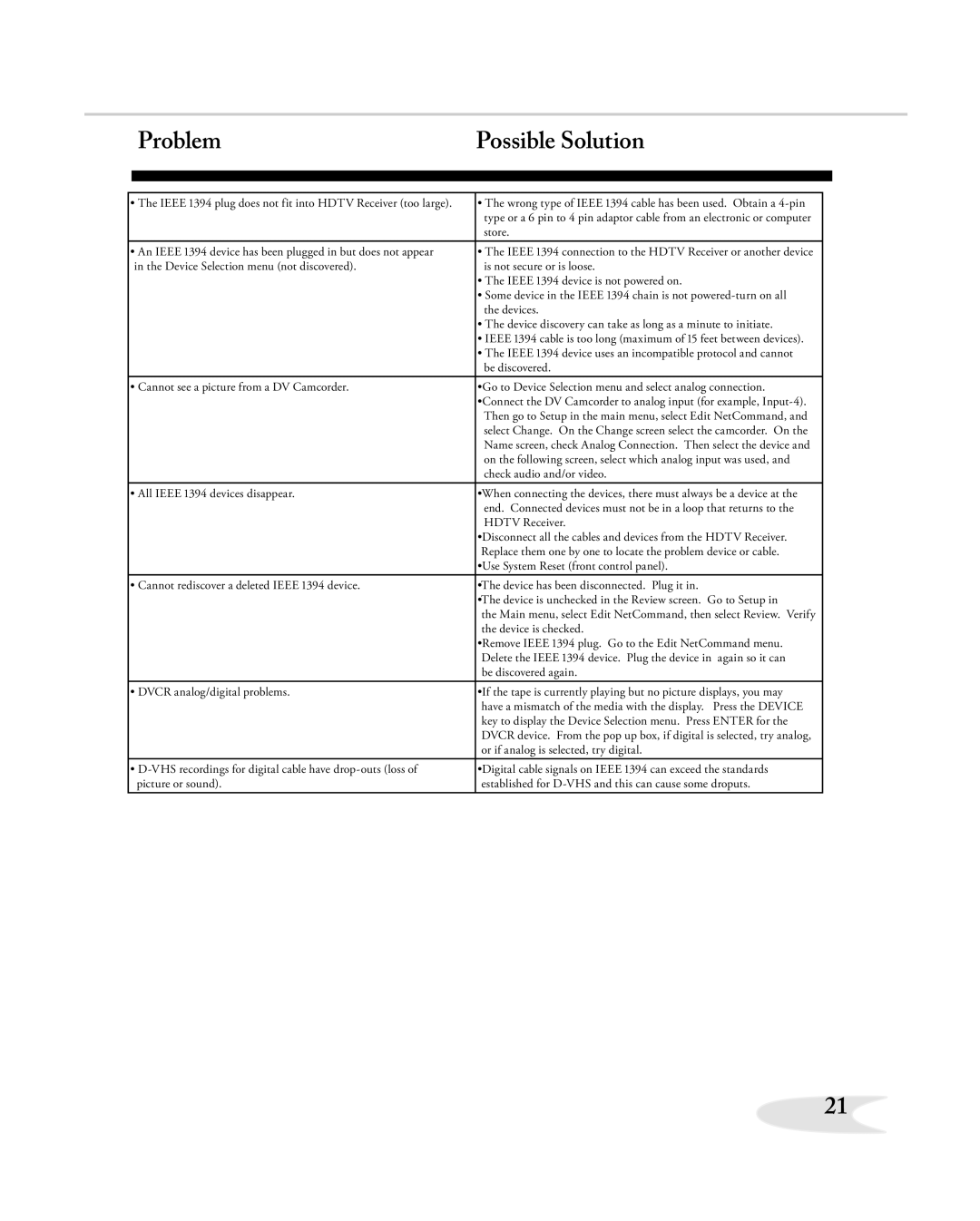 Mitsubishi Electronics HD-5000A manual Problem 