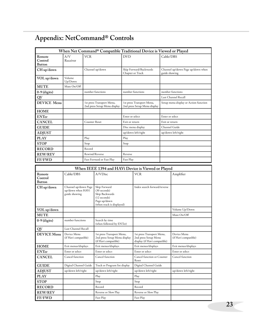 Mitsubishi Electronics HD-5000A manual When Ieee 1394 and HAVi Device is Viewed or Played 