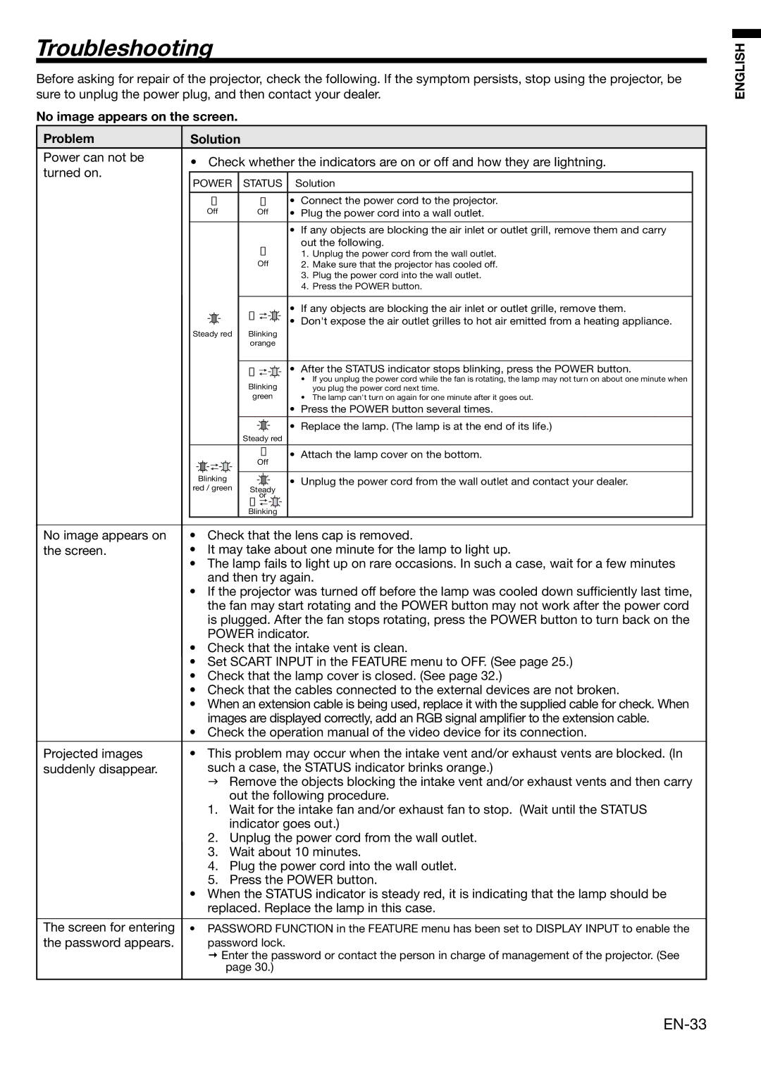 Mitsubishi Electronics HD1000 user manual Troubleshooting, No image appears on the screen, Problem, Solution 