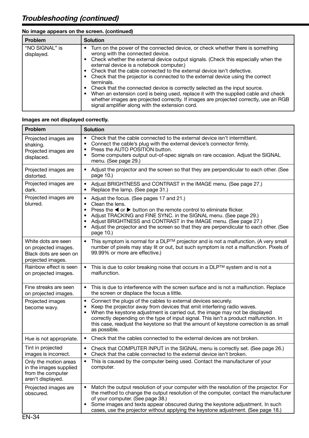 Mitsubishi Electronics HD1000 user manual Troubleshooting, No image appears on the screen Problem Solution 