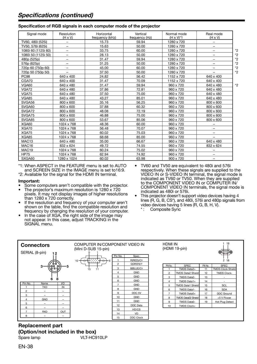 Mitsubishi Electronics HD1000 Speciﬁcations, Connectors, Replacement part Option/not included in the box, VLT-HC910LP 