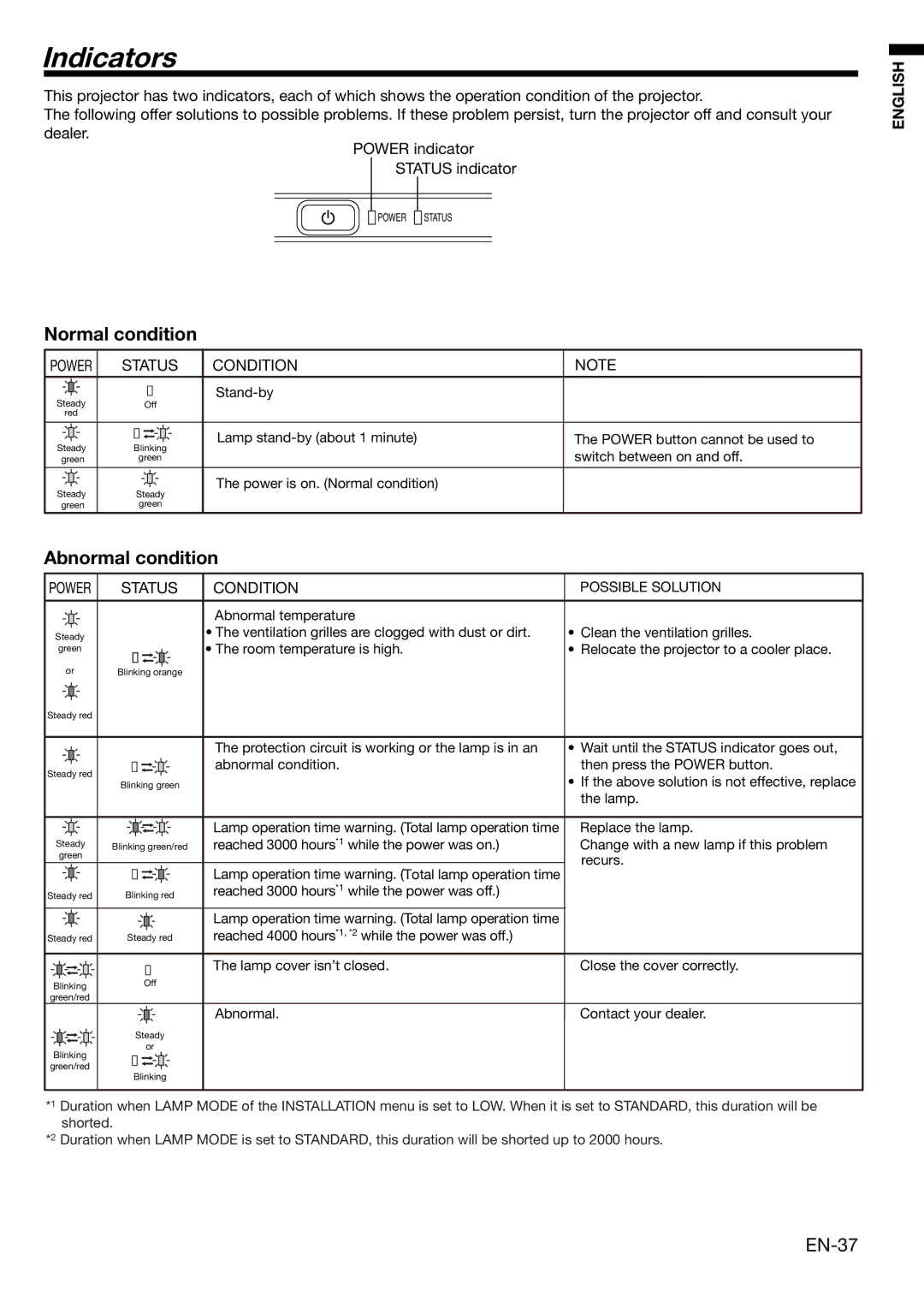 Mitsubishi Electronics HD4000 user manual Indicators, Normal condition, Abnormal condition, EN-37, Status Condition 