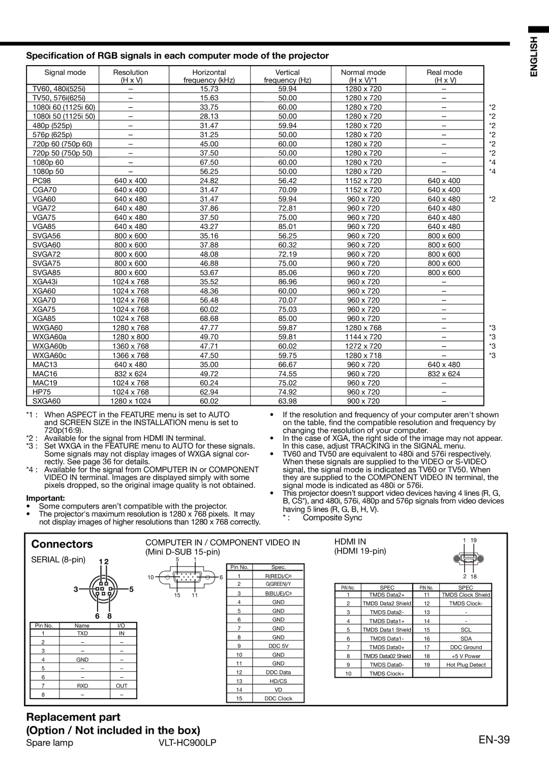 Mitsubishi Electronics HD4000 user manual Connectors, Replacement part Option / Not included in the box, EN-39, VLT-HC900LP 