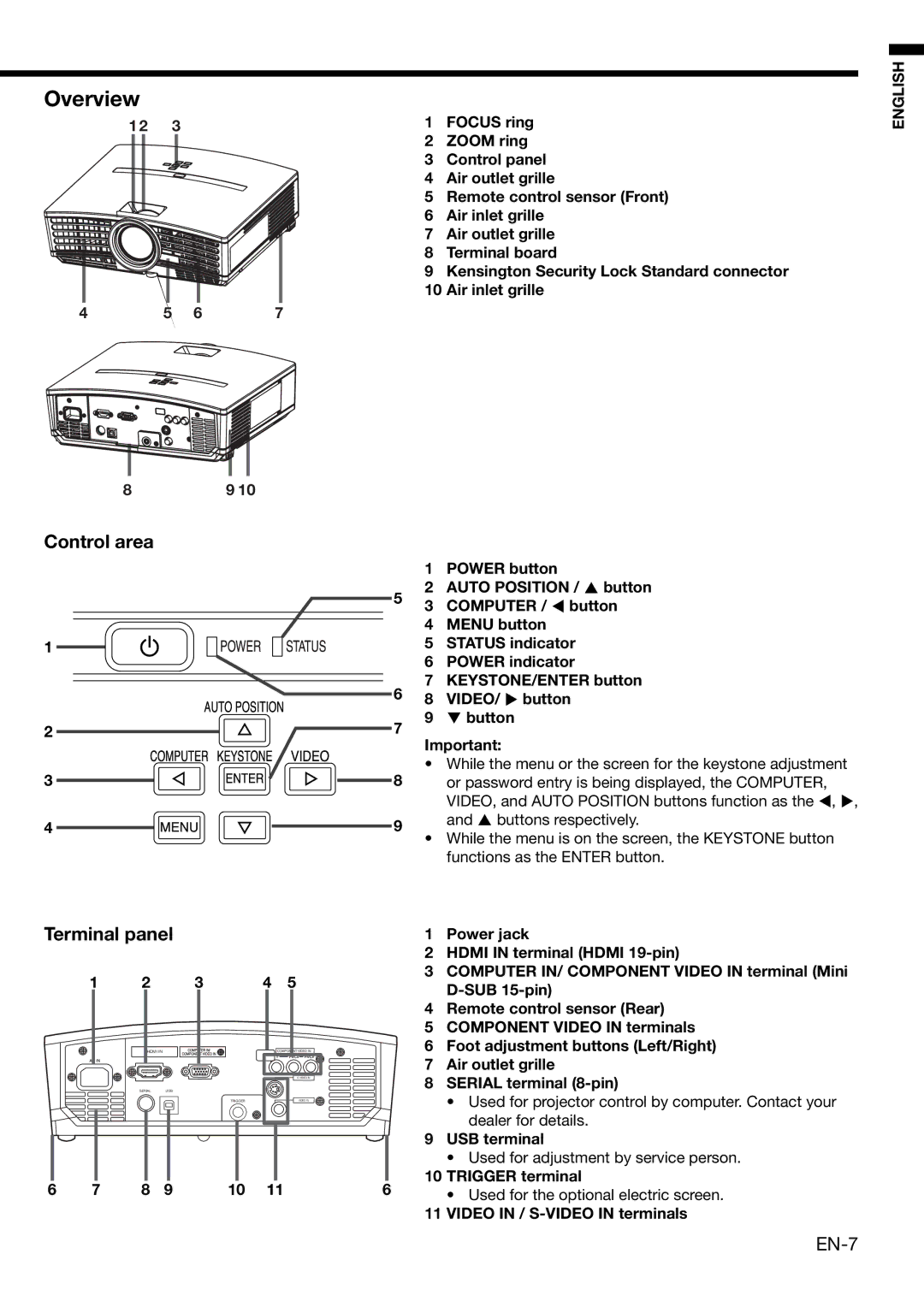 Mitsubishi Electronics HD4000 user manual Overview, Control area Terminal panel, EN-7 