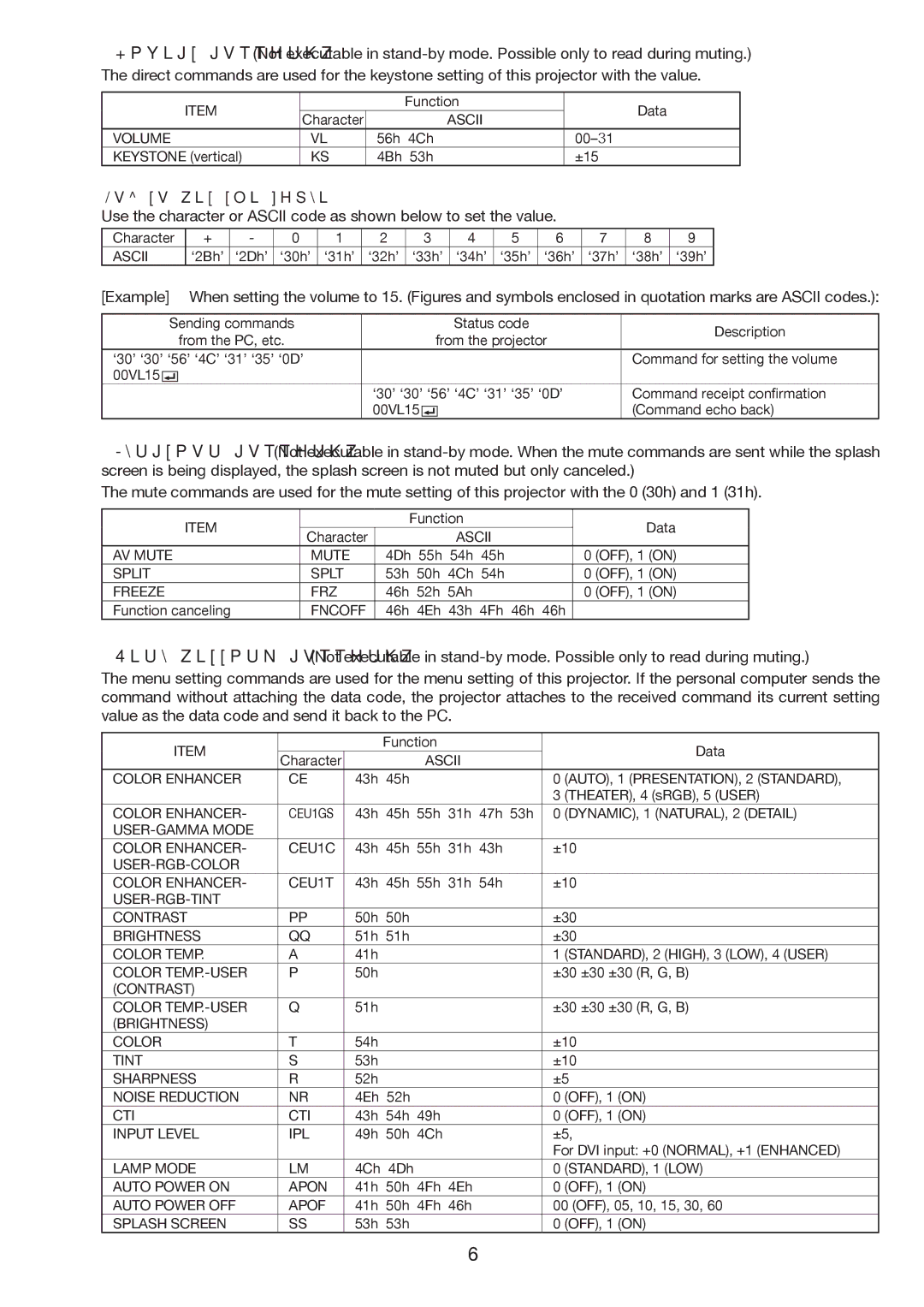 Mitsubishi Electronics HD8000 Split Splt, Freeze FRZ, Fncoff, Ascii Color Enhancer, AUTO, 1 PRESENTATION, 2 Standard, Tint 