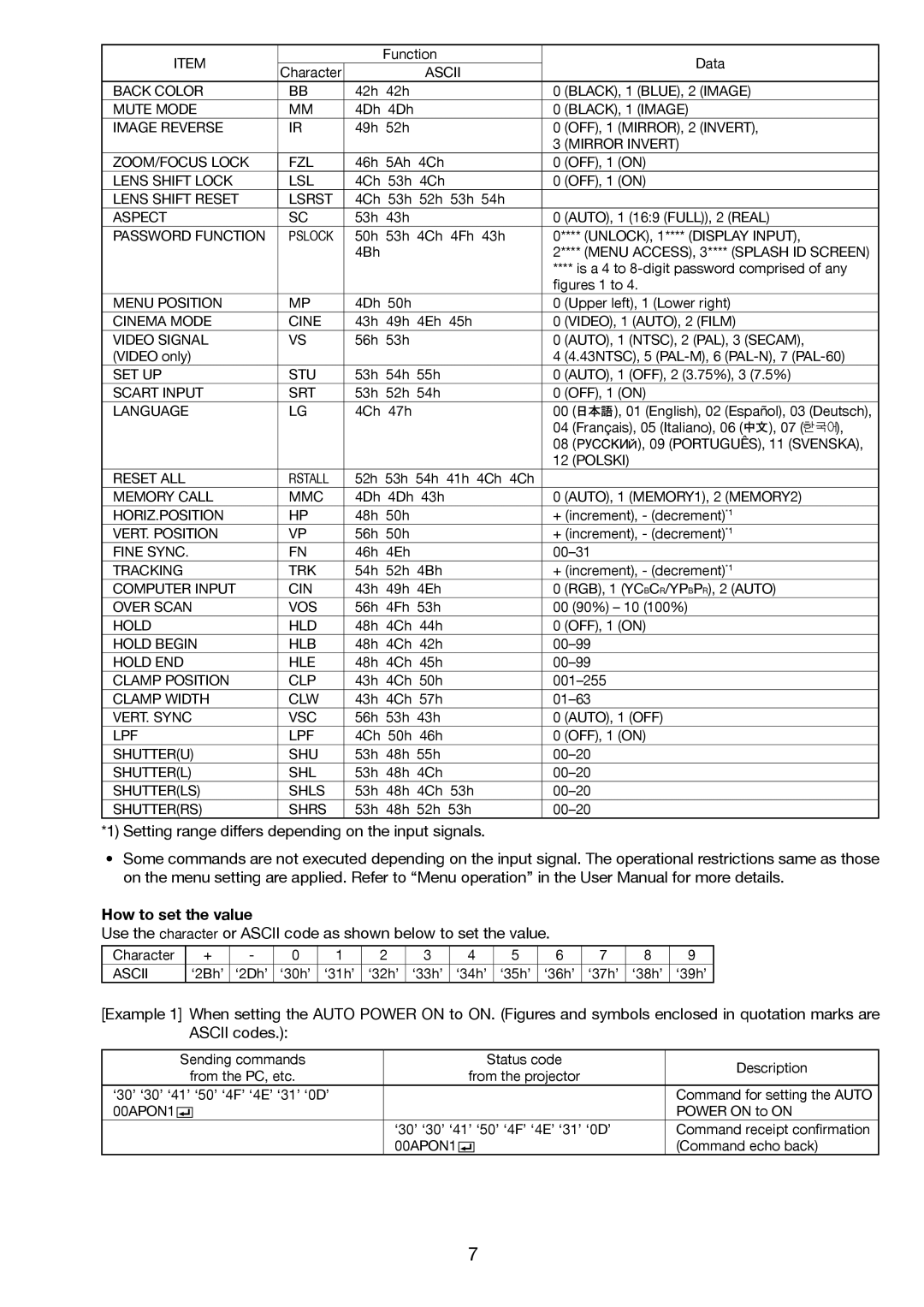 Mitsubishi Electronics HD8000 Ascii Back Color, Mute Mode, BLACK, 1 Image Image Reverse, Mirror Invert ZOOM/FOCUS Lock FZL 