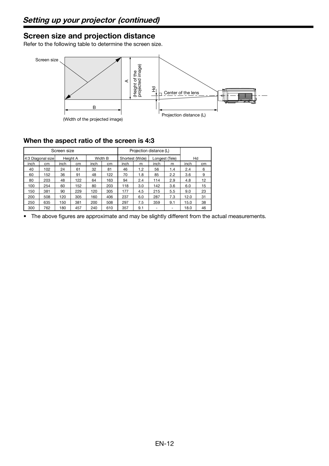 Mitsubishi Electronics HL2750U user manual Screen size and projection distance, When the aspect ratio of the screen is 