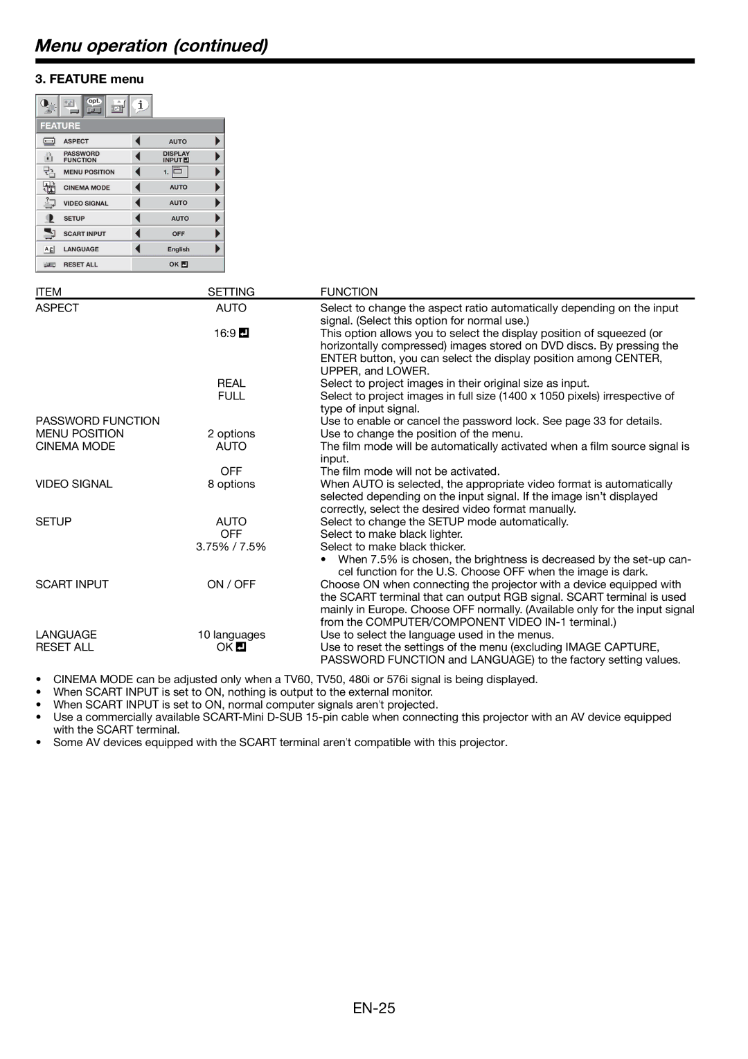 Mitsubishi Electronics HL2750U user manual Feature menu 