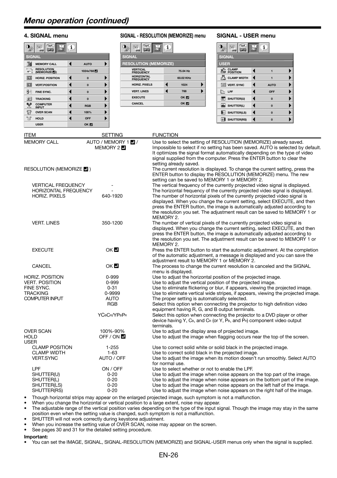 Mitsubishi Electronics HL2750U user manual Signal menu, Signal Resolution Memorize menu Signal User menu 