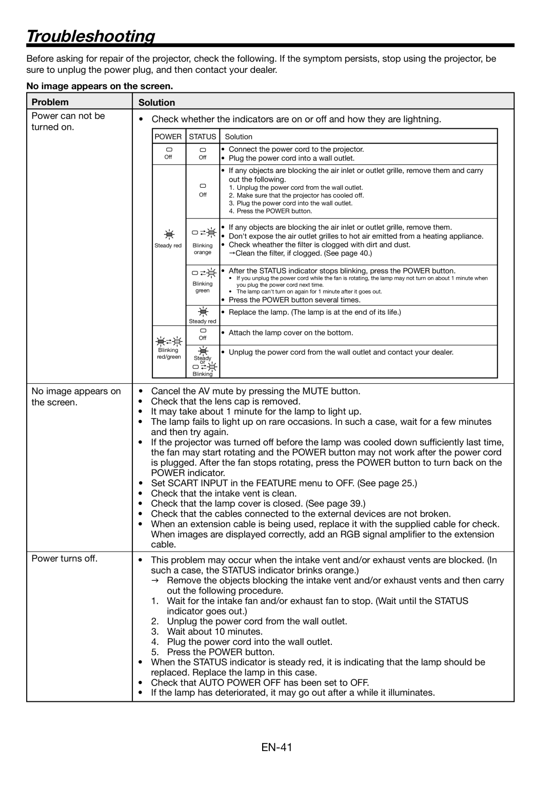 Mitsubishi Electronics HL2750U user manual Troubleshooting, No image appears on the screen Problem Solution 