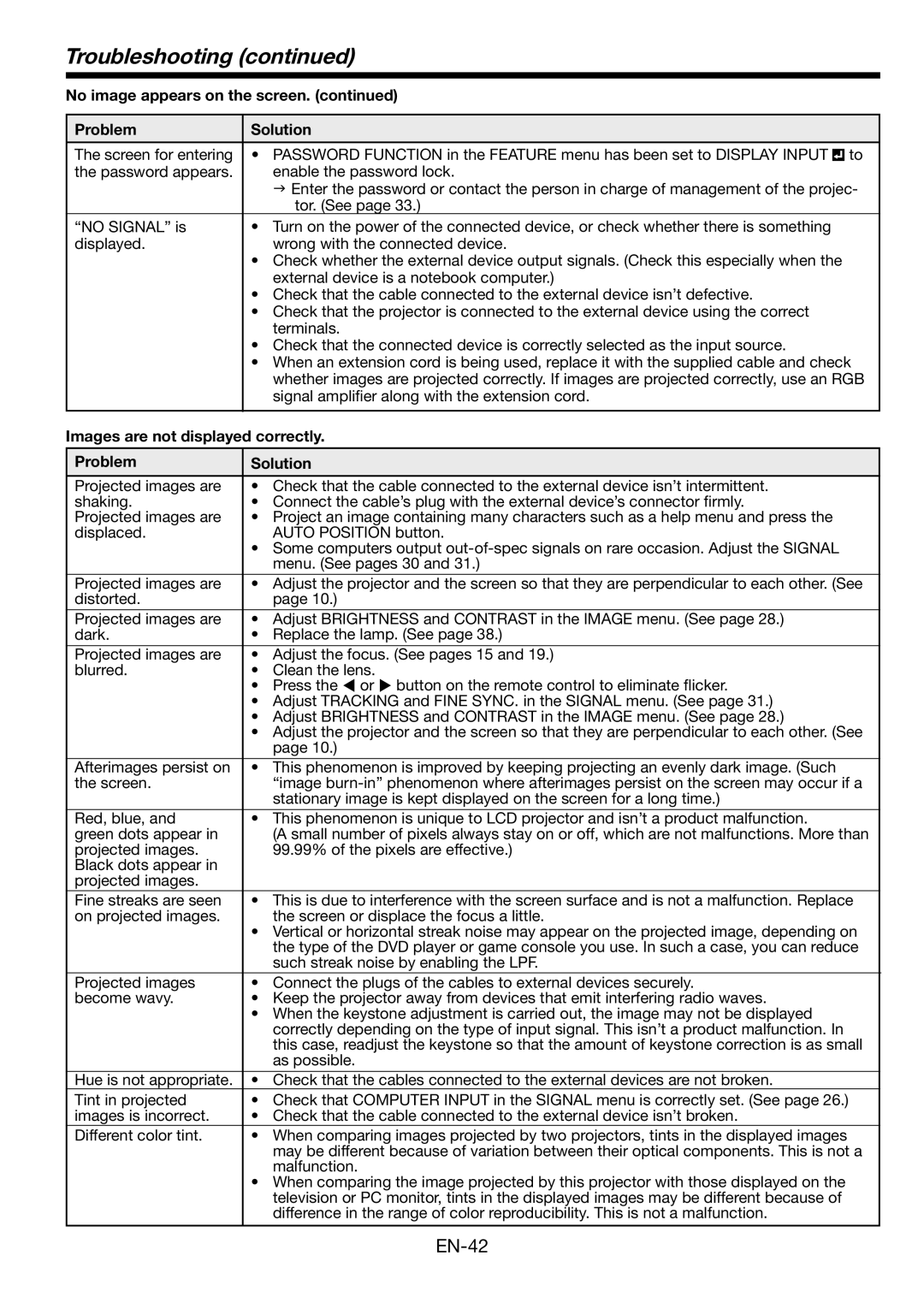 Mitsubishi Electronics HL2750U user manual Troubleshooting, Images are not displayed correctly Problem Solution 