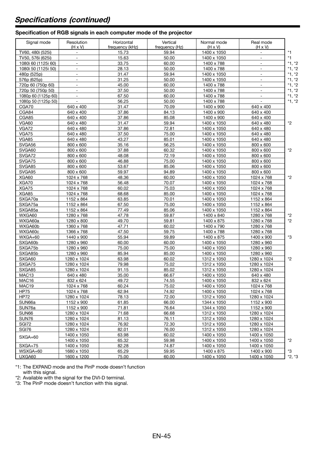 Mitsubishi Electronics HL2750U user manual Speciﬁcations, XGA85 