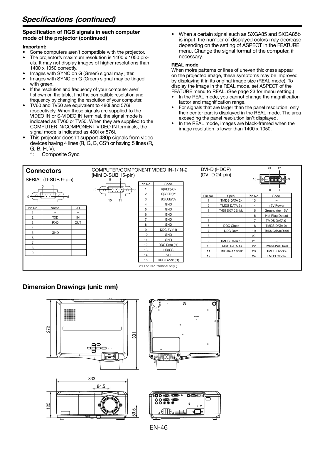 Mitsubishi Electronics HL2750U user manual Connectors, Dimension Drawings unit mm, COMPUTER/COMPONENT Video IN-1/IN-2 