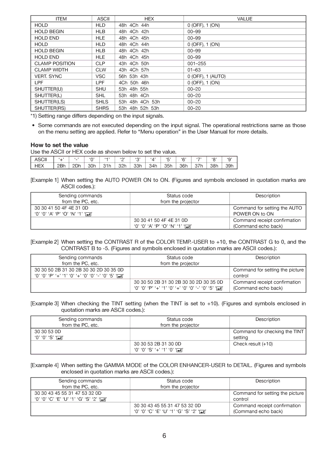 Mitsubishi Electronics HL650U manual Setting range differs depending on the input signals 