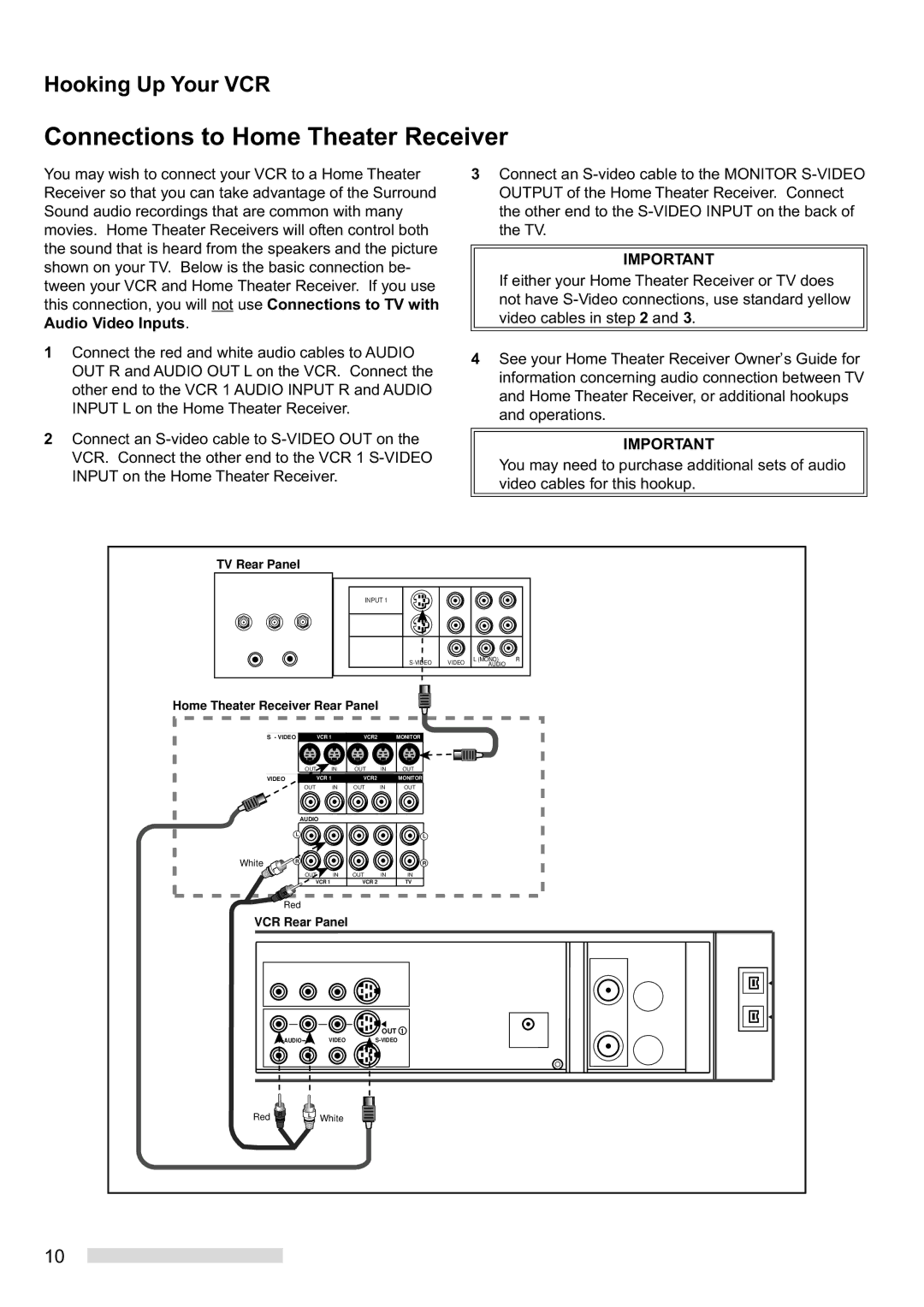 Mitsubishi Electronics HS-HD2000U manual Connections to Home Theater Receiver 