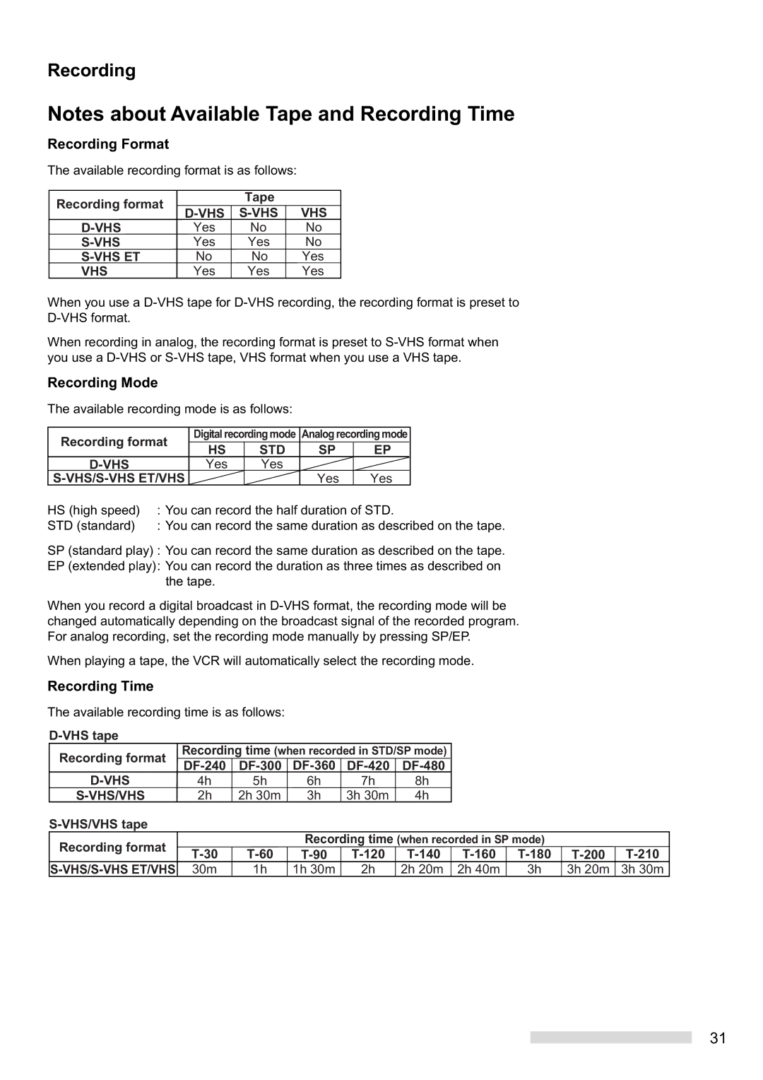 Mitsubishi Electronics HS-HD2000U manual Recording Format, Recording Mode, Recording Time 