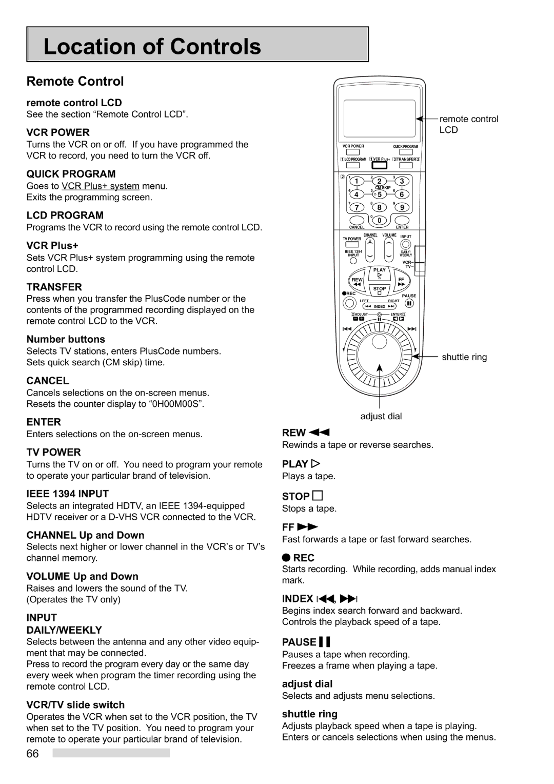 Mitsubishi Electronics HS-HD2000U manual Location of Controls, Remote Control 