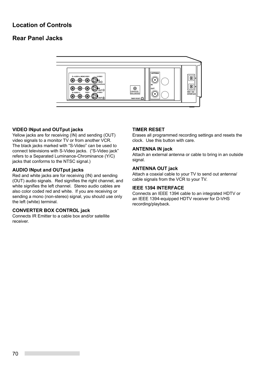 Mitsubishi Electronics HS-HD2000U manual Location of Controls Rear Panel Jacks 