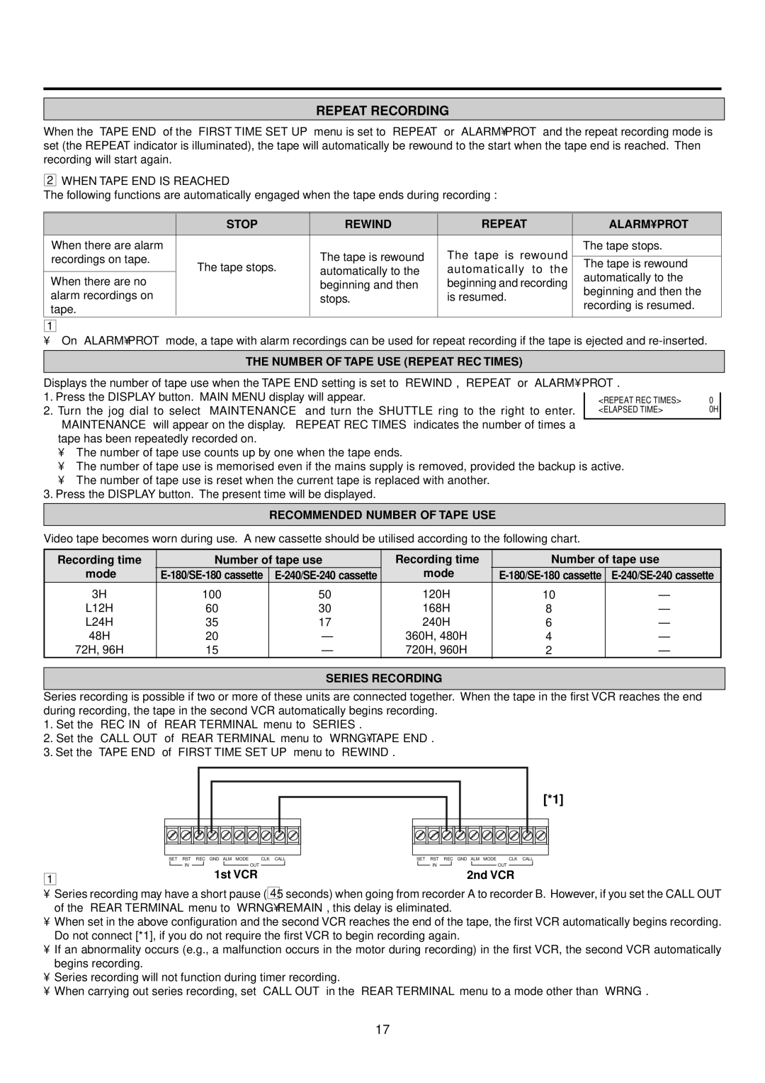 Mitsubishi Electronics HS-S8300E(BRS) Repeat Recording, Stop Rewind Repeat Alarmprot, Number of Tape USE Repeat REC Times 