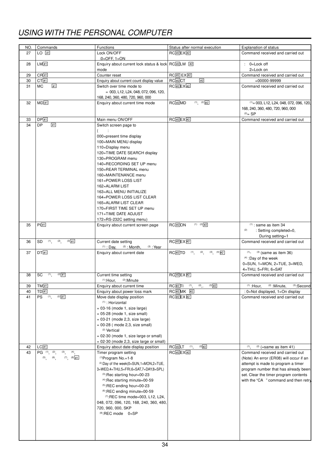 Mitsubishi Electronics HS-S8300E(BRS) operation manual 171=TIME Date Adjust 