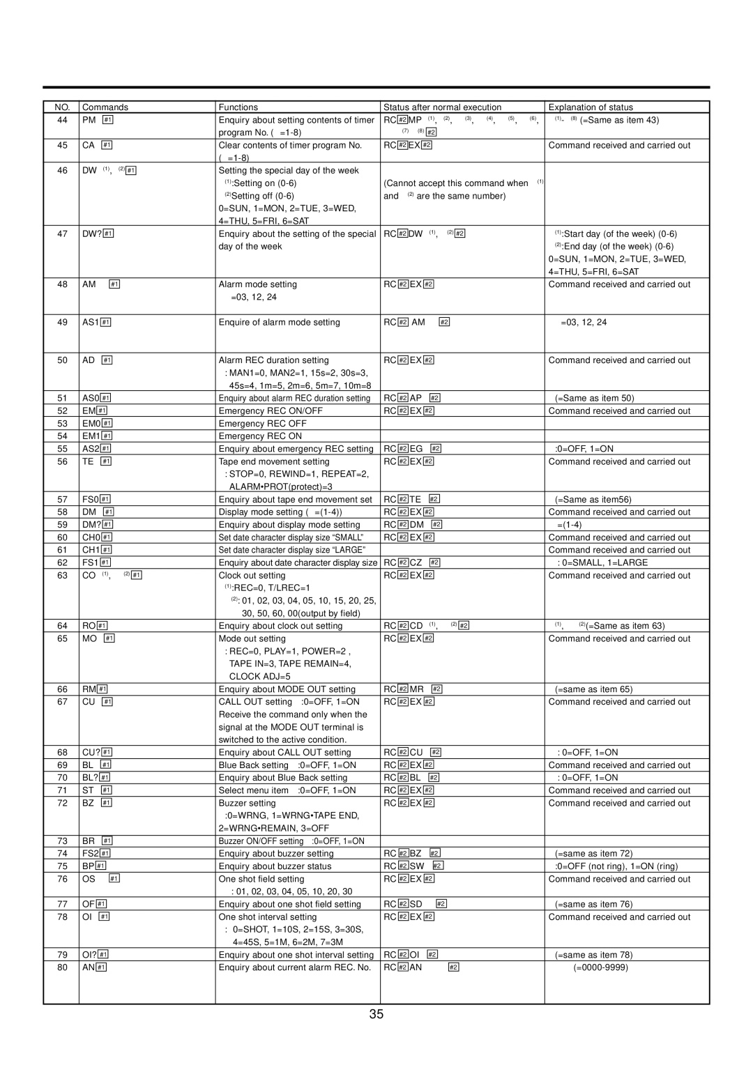 Mitsubishi Electronics HS-S8300E(BRS) operation manual + STOP=0, REWIND=1, REPEAT=2 