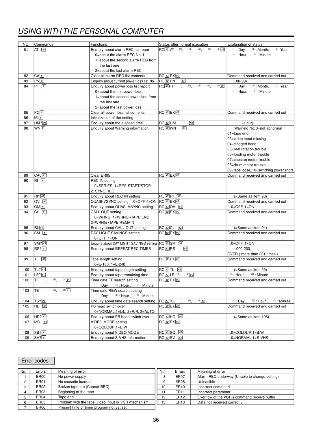 Mitsubishi Electronics HS-S8300E(BRS) operation manual Error codes, +0=SERIES, 1=REC-START/STOP =SYNC REC 