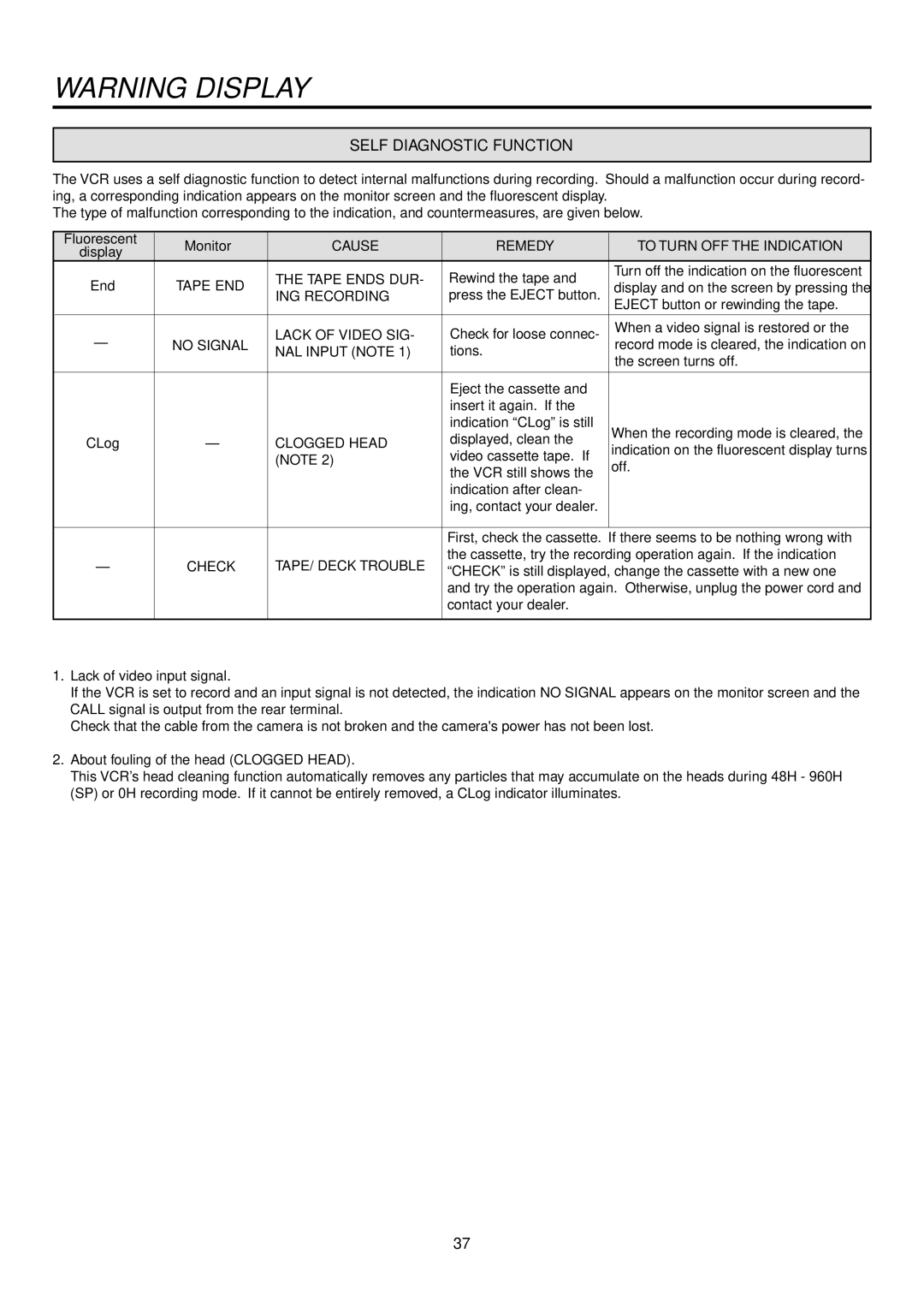 Mitsubishi Electronics HS-S8300E(BRS) operation manual Self Diagnostic Function, Fluorescent Monitor, Display 