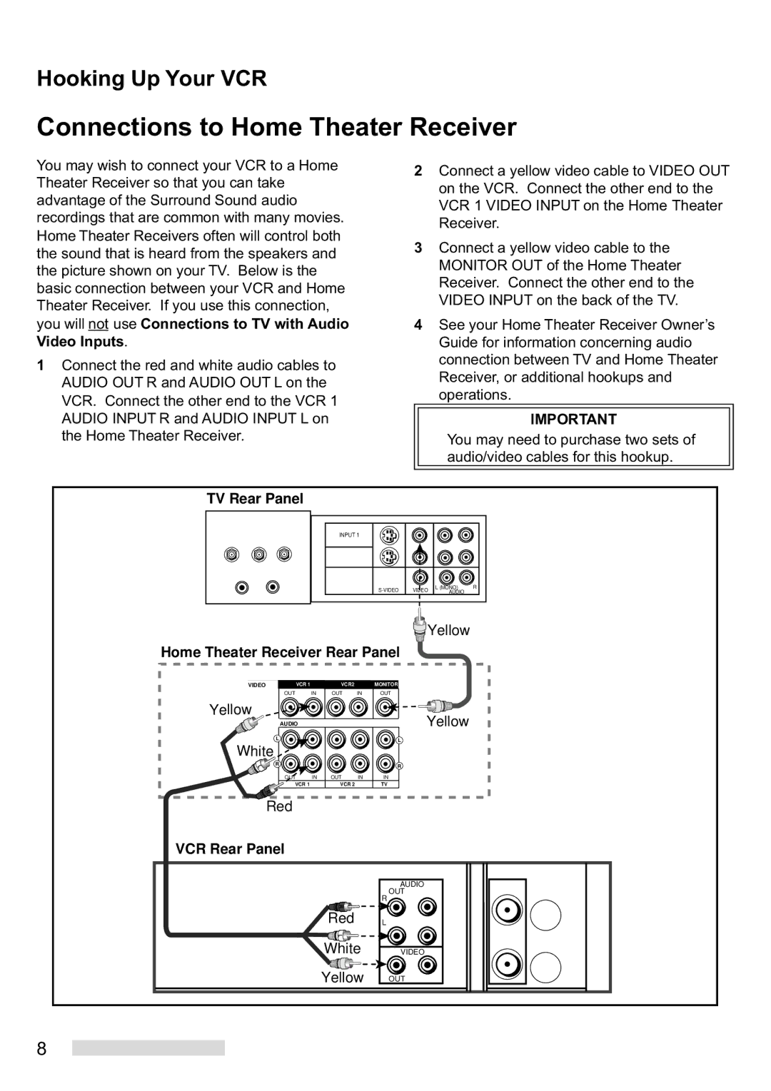 Mitsubishi Electronics HS-U448 manual Connections to Home Theater Receiver, Yellow, Home Theater Receiver Rear Panel, White 