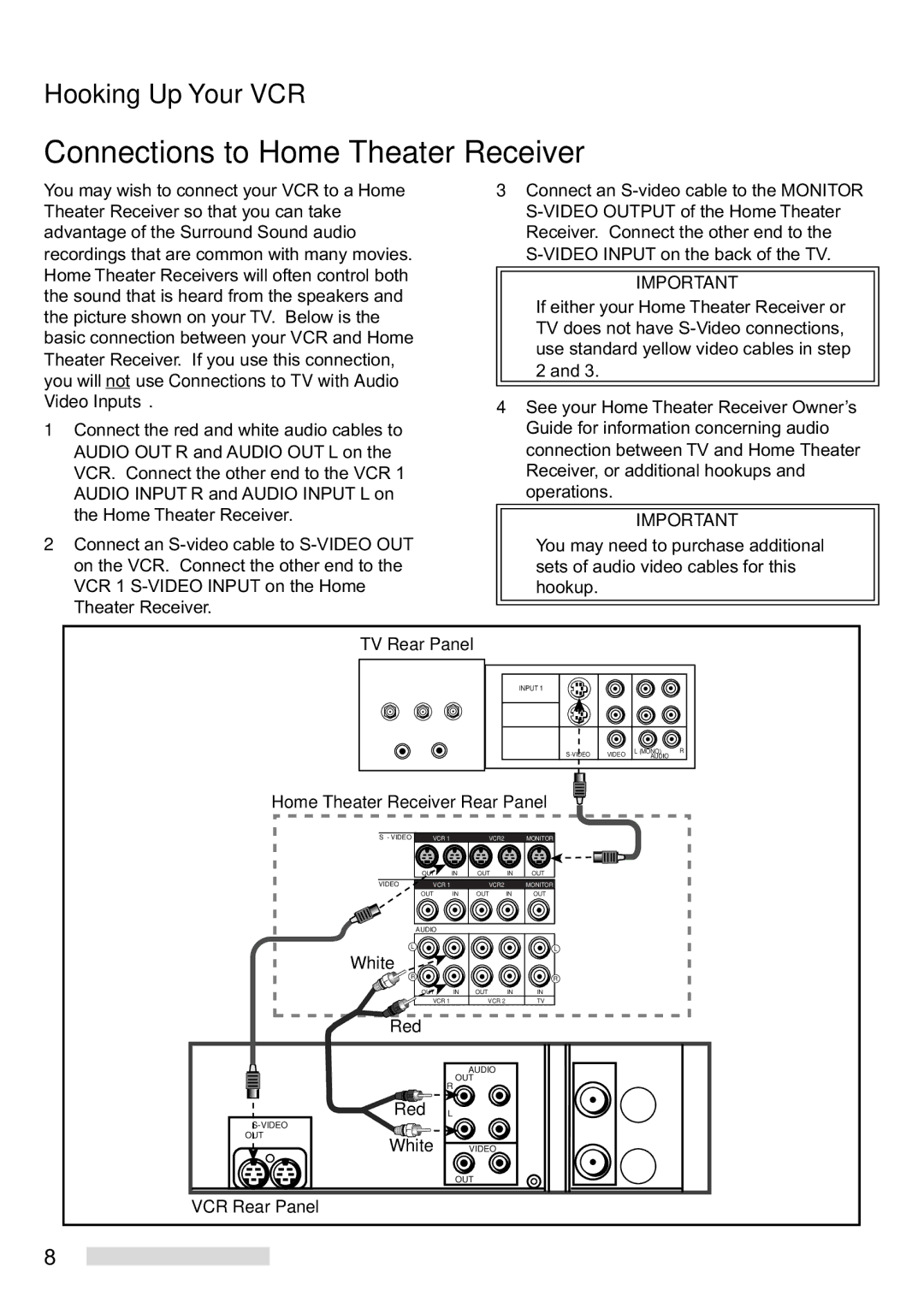 Mitsubishi Electronics HS-U748 manual Connections to Home Theater Receiver 