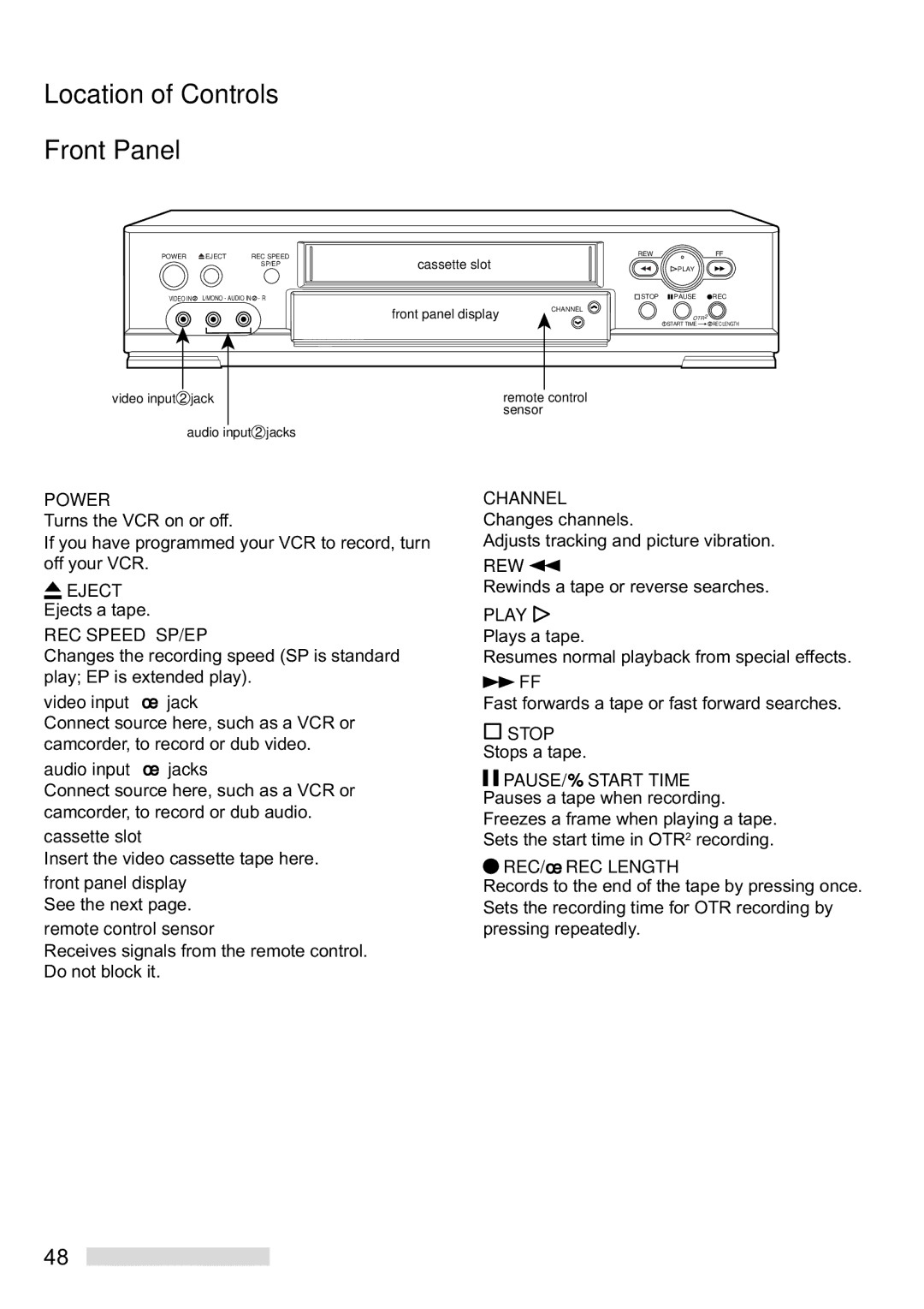 Mitsubishi Electronics HS-U748 manual Location of Controls Front Panel 