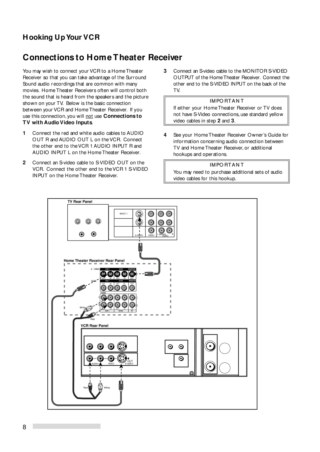 Mitsubishi Electronics HS-U778 manual Connections to Home Theater Receiver 