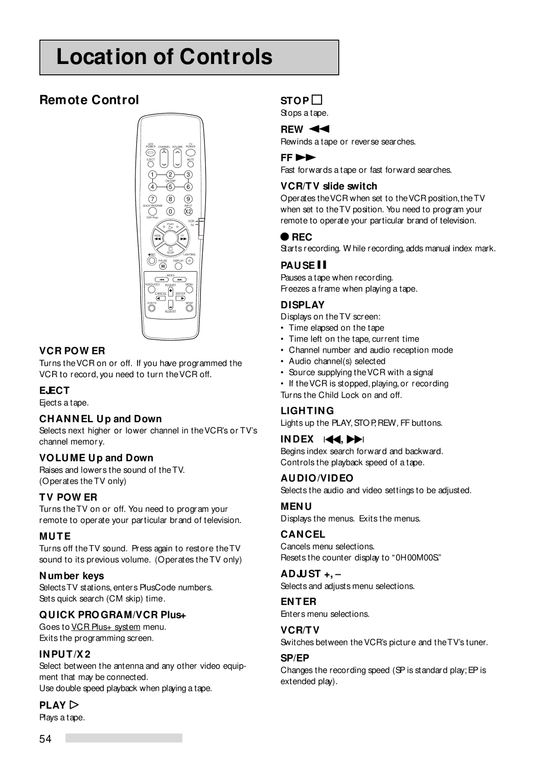 Mitsubishi Electronics HS-U778 manual Location of Controls, Remote Control 