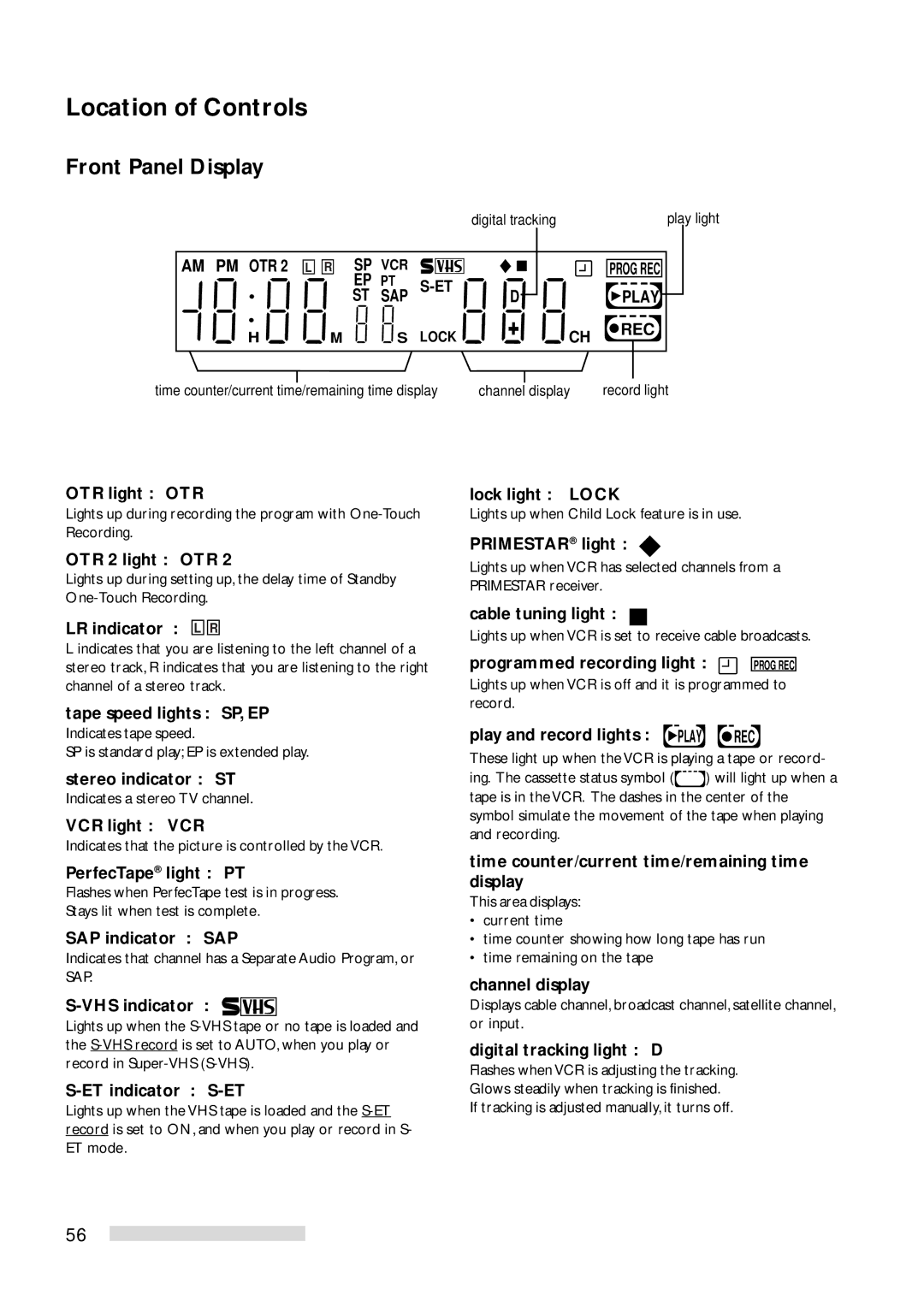 Mitsubishi Electronics HS-U778 manual Location of Controls, Front Panel Display 