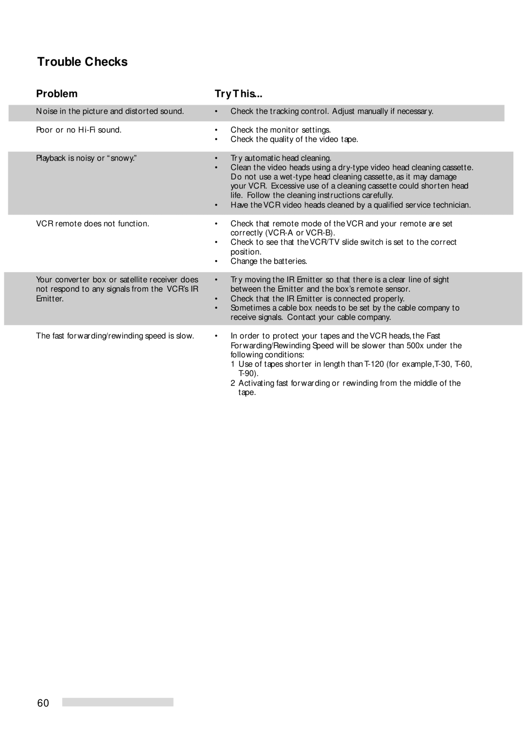 Mitsubishi Electronics HS-U778 manual Trouble Checks 