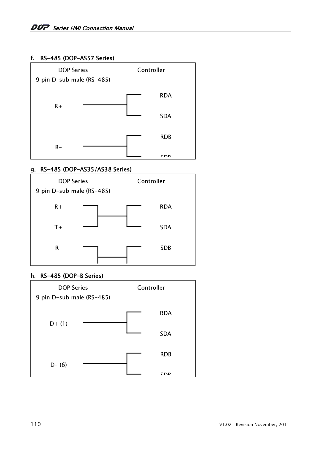 Mitsubishi Electronics J71UC24 manual RS-485 DOP-AS57 Series, RS-485 DOP-AS35/AS38 Series, RS-485 DOP-B Series 