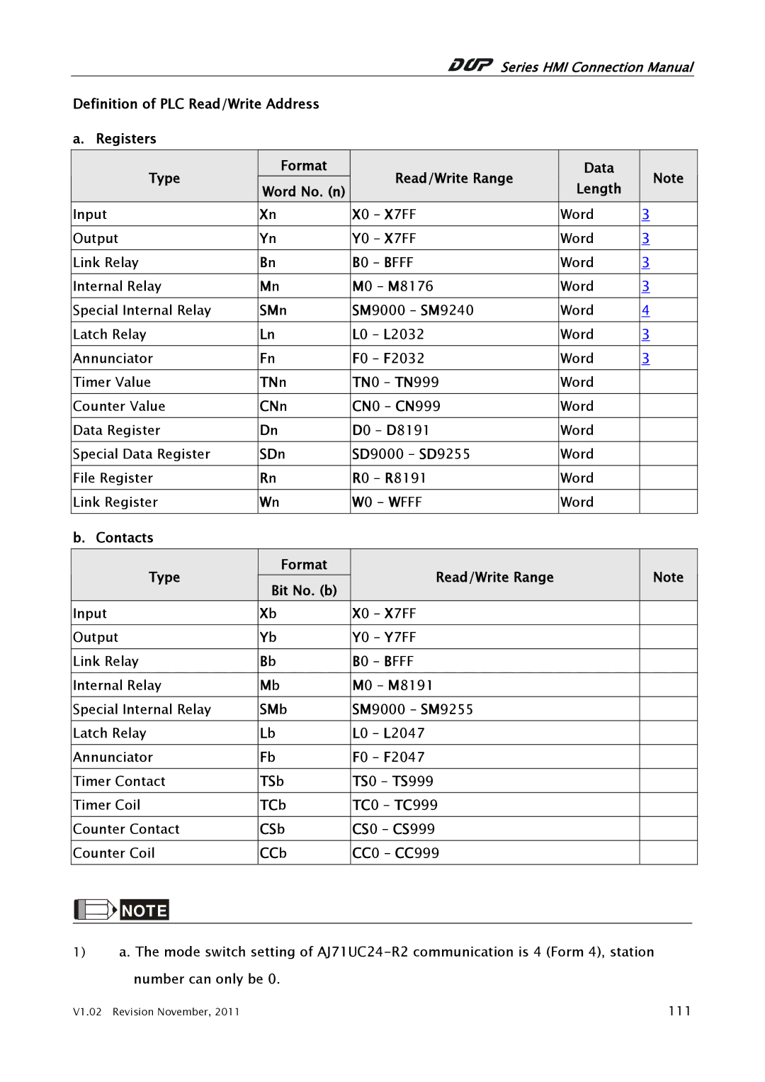 Mitsubishi Electronics J71UC24 manual Length, SMn, TNn, CNn, SDn, Contacts Type Format, SMb, TSb, TCb, CSb, CCb 