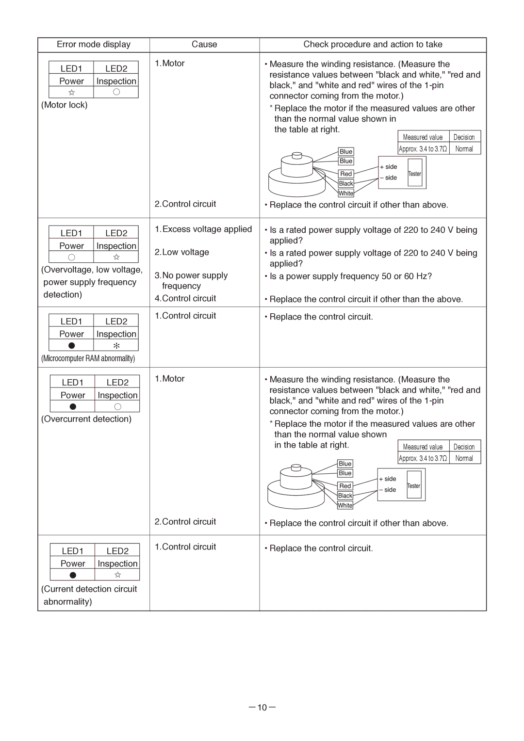 Mitsubishi Electronics JT-SB216DS-W-AUS manual Resistance values between black and white, red 