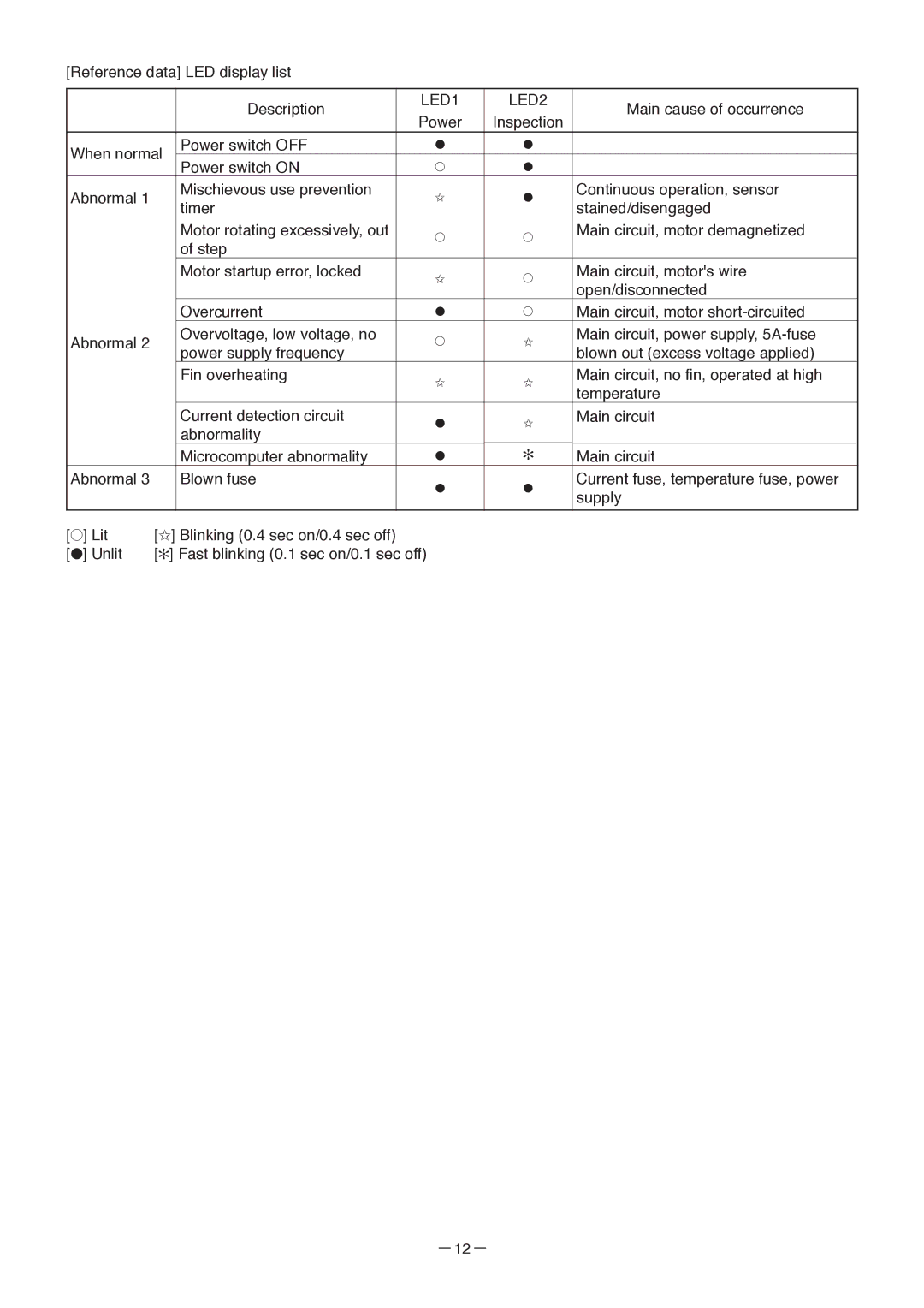 Mitsubishi Electronics JT-SB216DS-W-AUS manual Reference data LED display list Description 