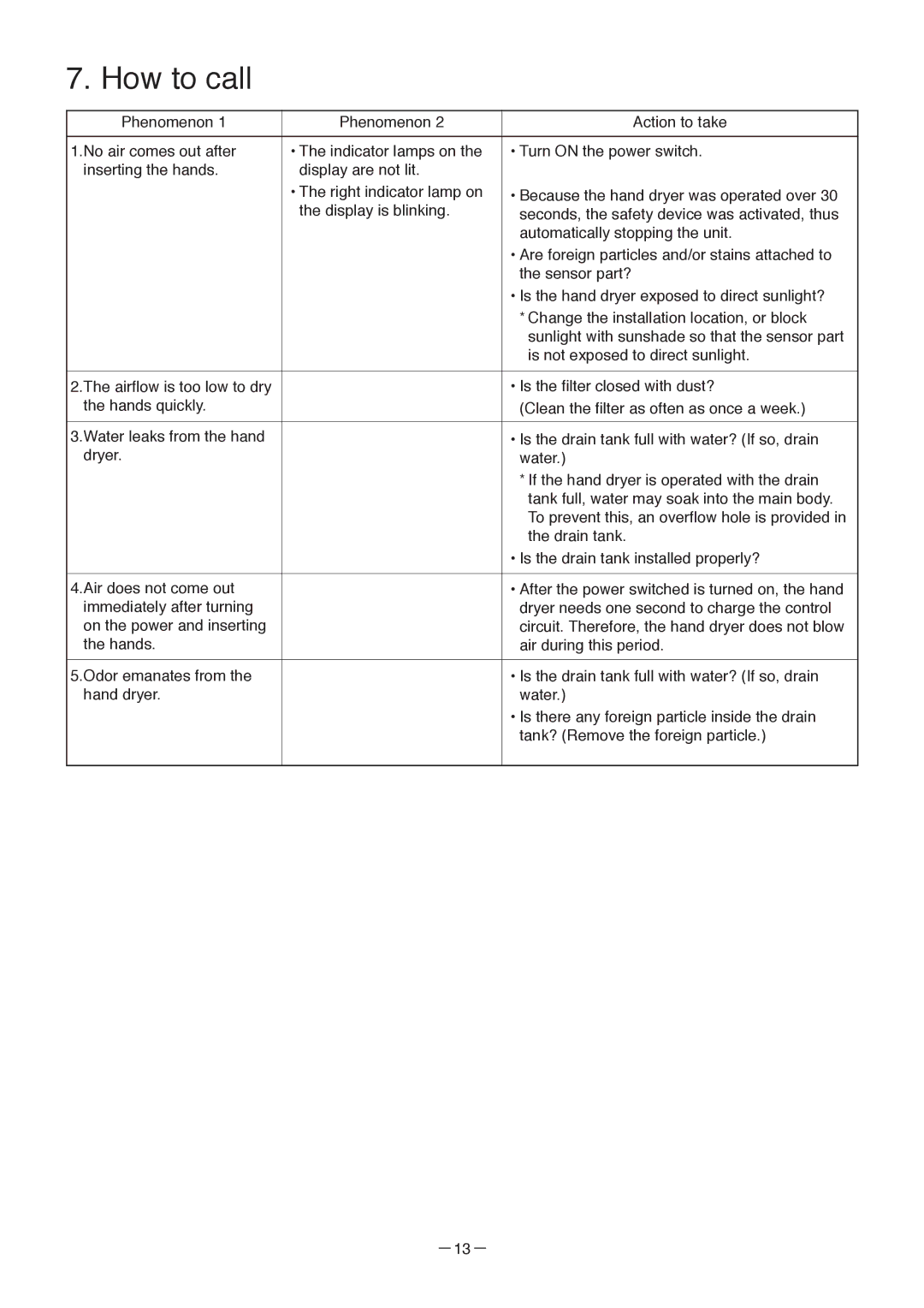 Mitsubishi Electronics JT-SB216DS-W-AUS manual How to call 