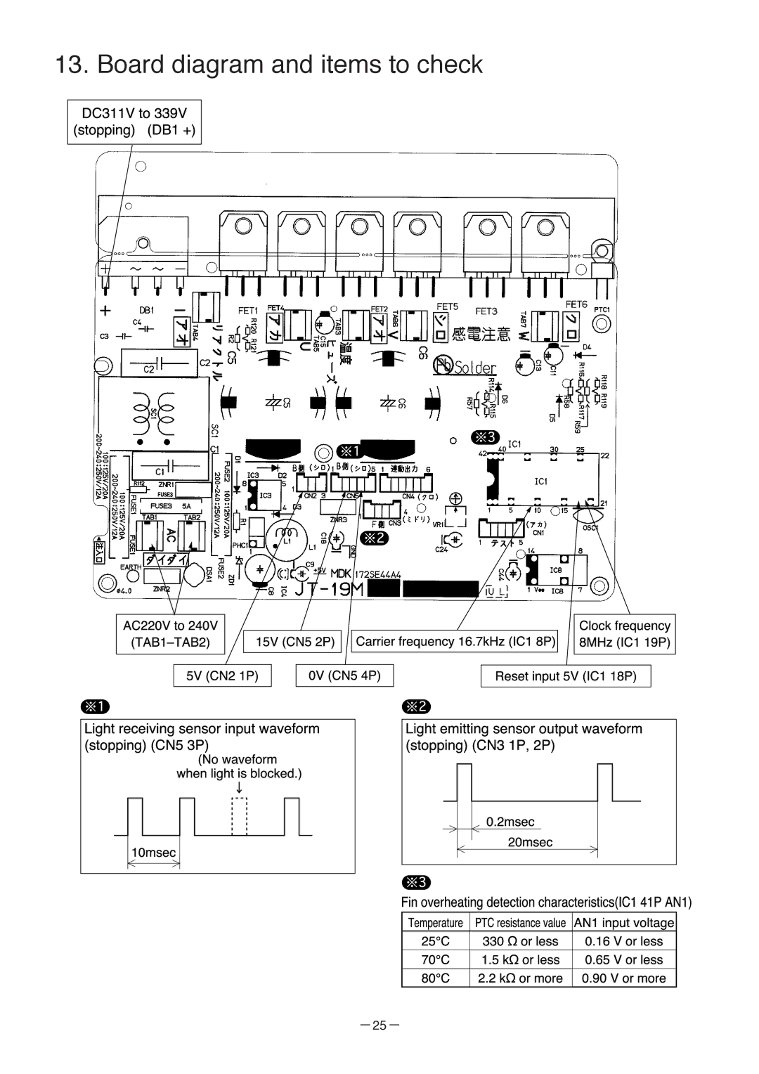 Mitsubishi Electronics JT-SB216DS-W-AUS manual Board diagram and items to check 